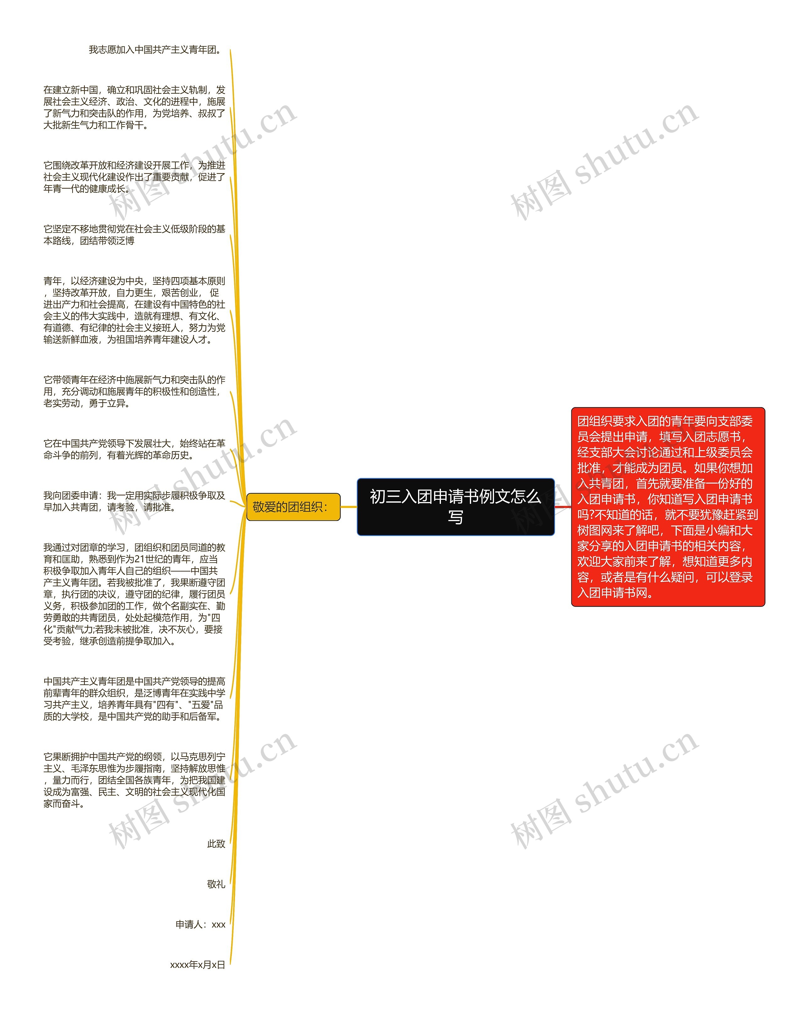 初三入团申请书例文怎么写思维导图