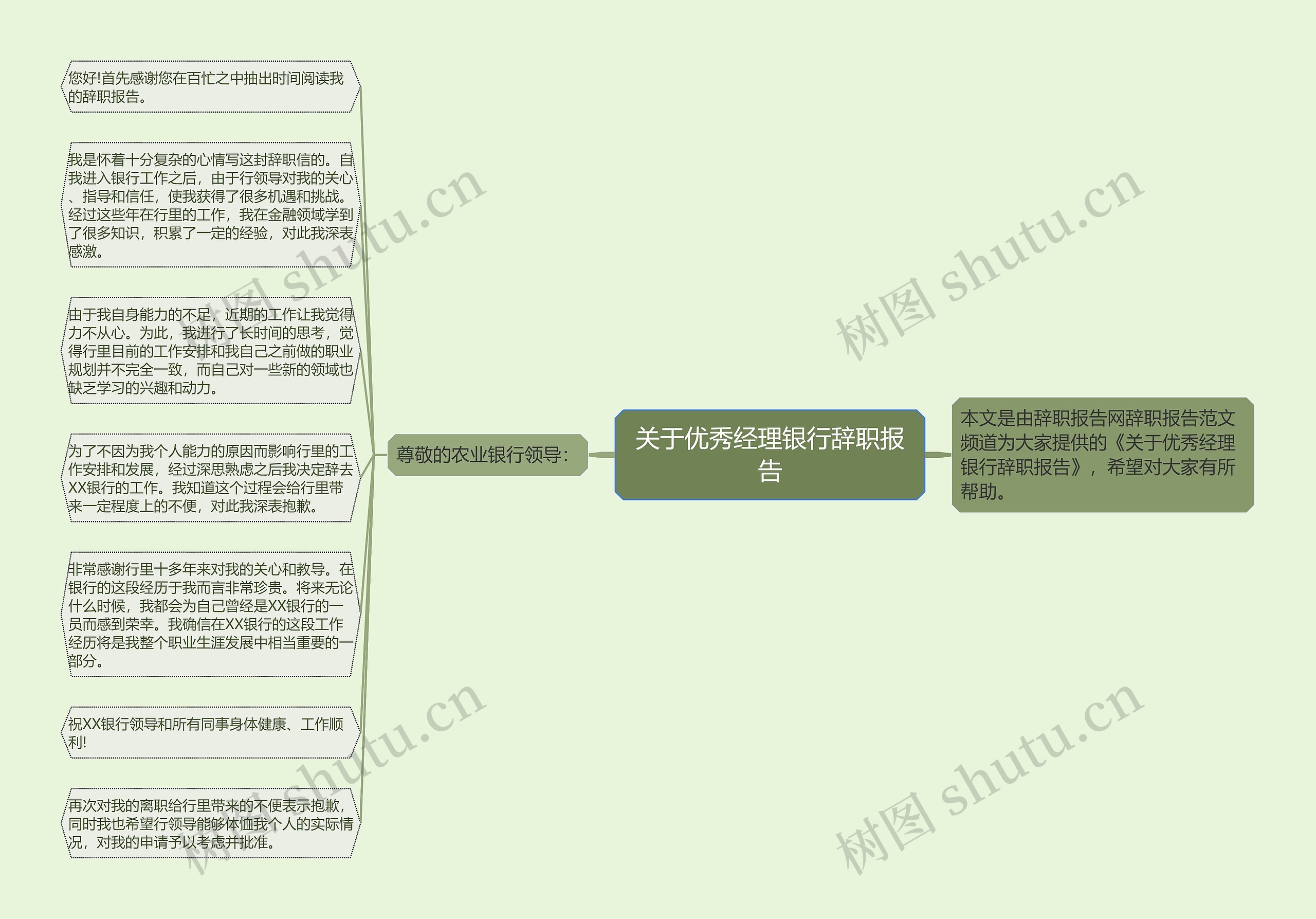 关于优秀经理银行辞职报告思维导图