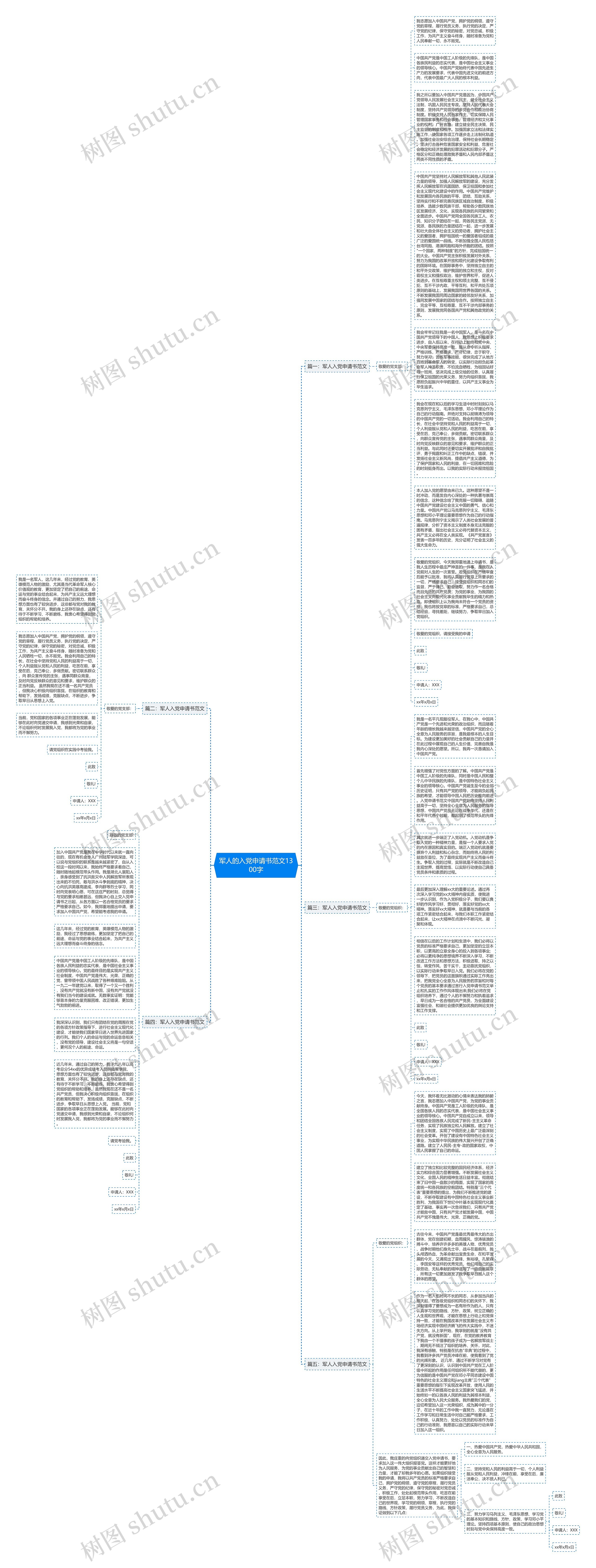 军人的入党申请书范文1300字思维导图