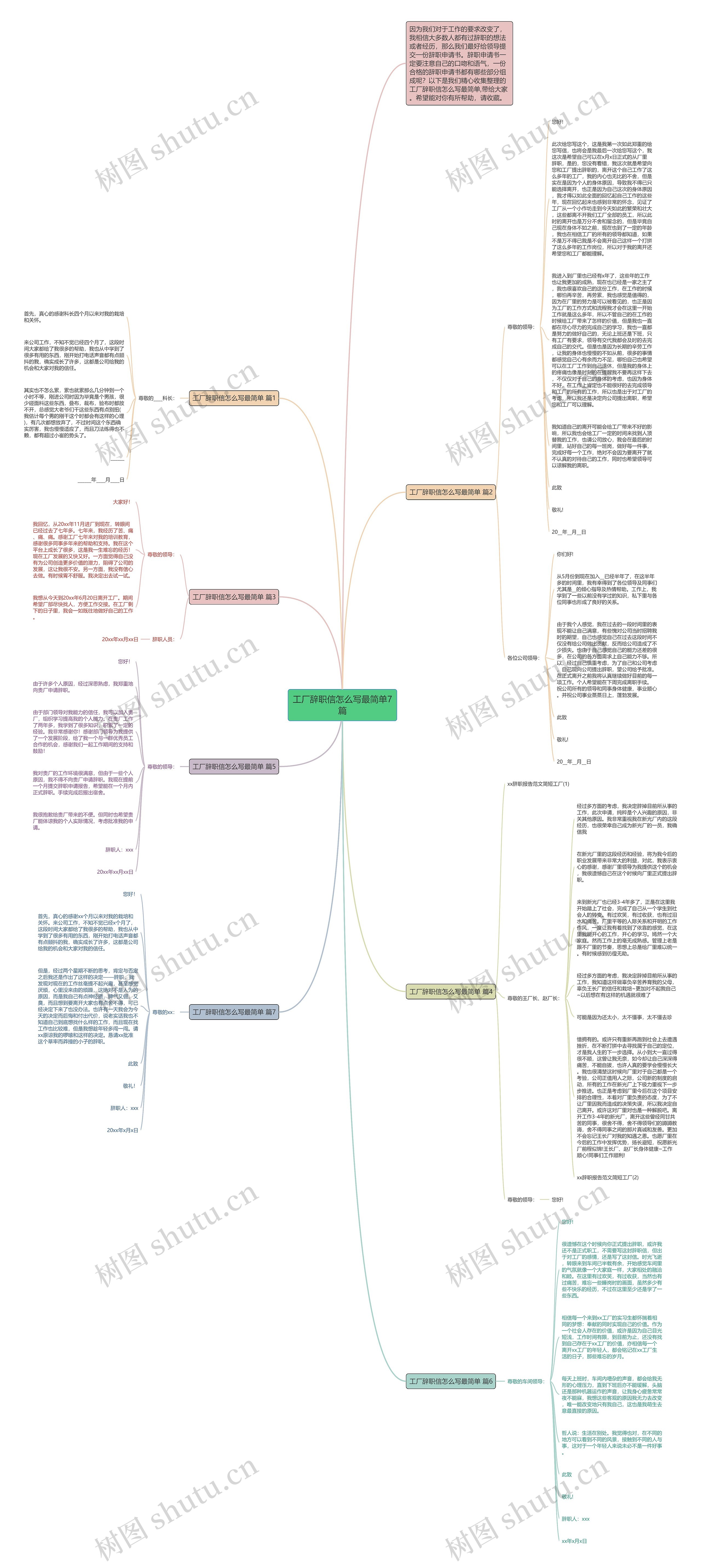 工厂辞职信怎么写最简单7篇思维导图