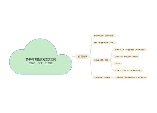 2020高考语文文言文实词用法：“矜”的用法