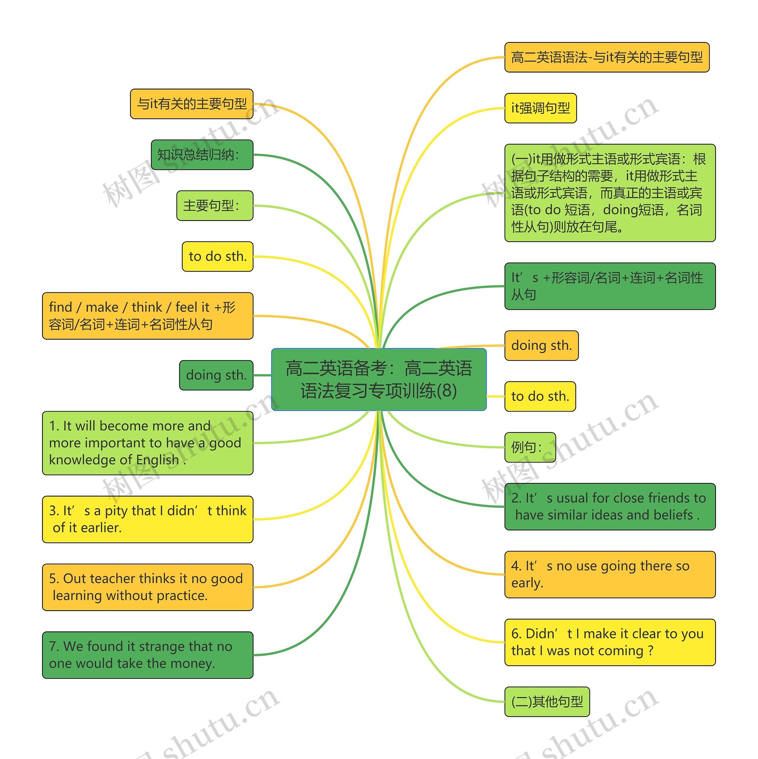 高二英语备考:高二英语语法复习专项训练(8) 高二英语备考:高二英语语法复习专项训练(8)