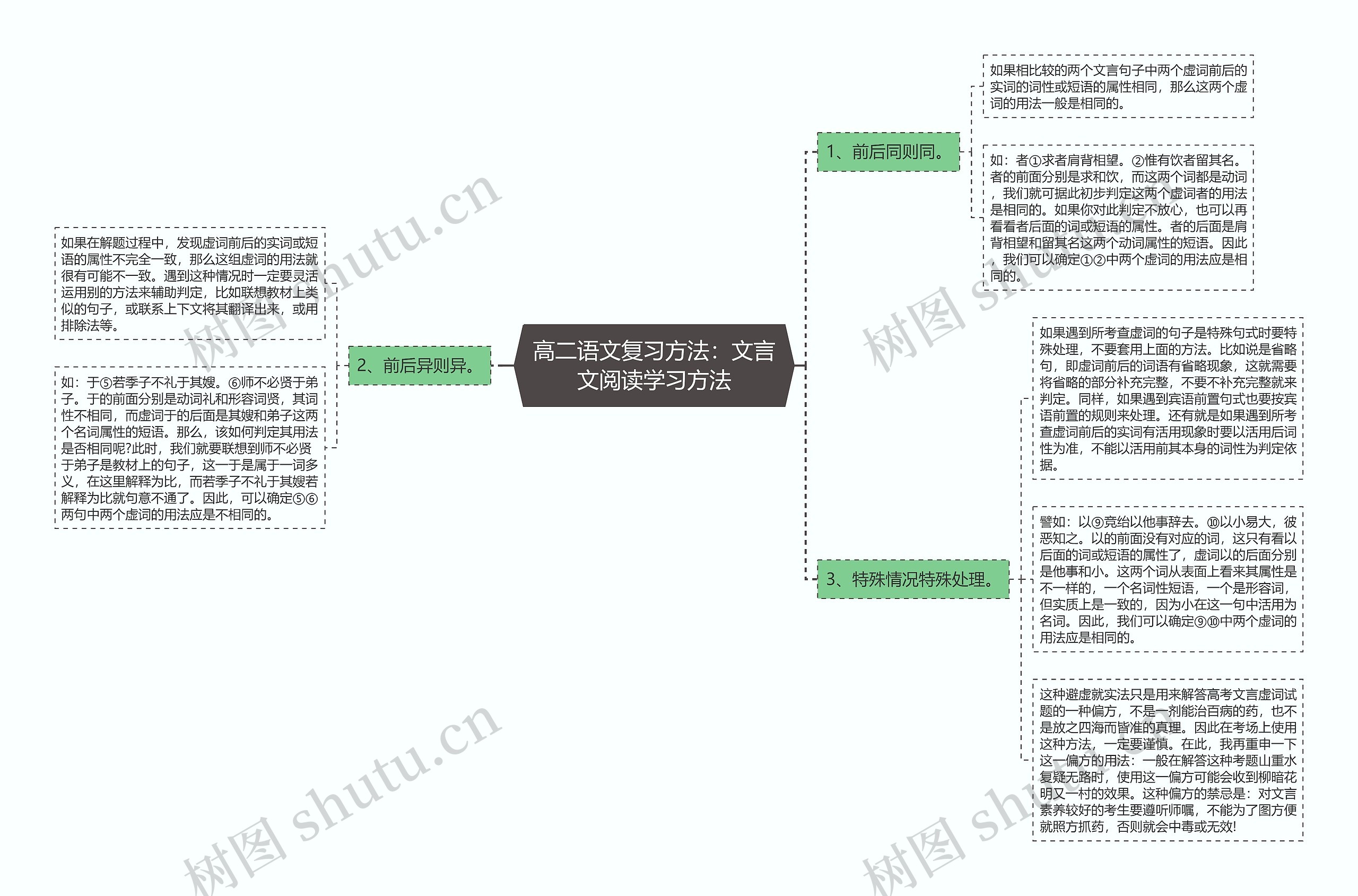 高二语文复习方法：文言文阅读学习方法