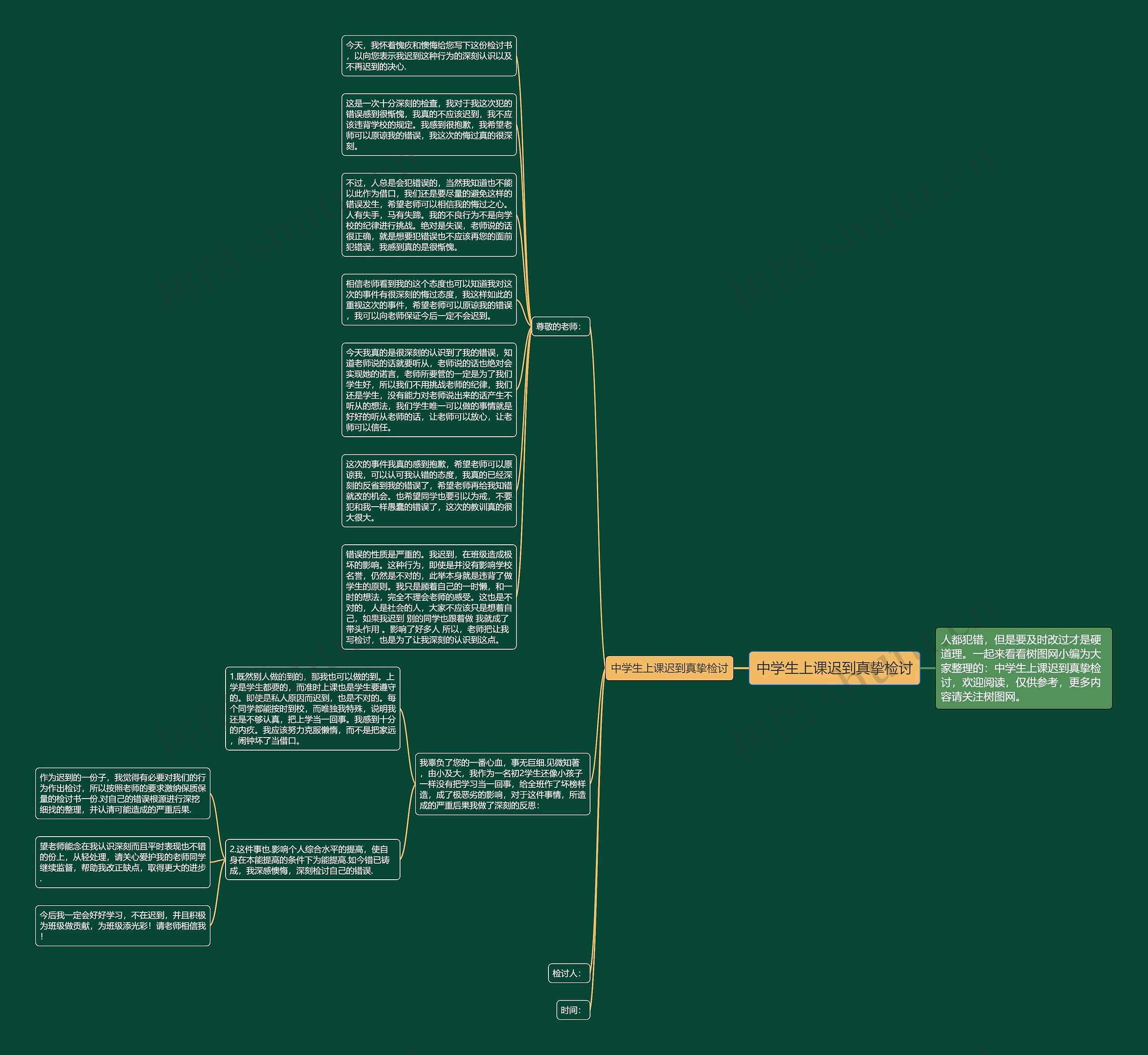 中学生上课迟到真挚检讨思维导图