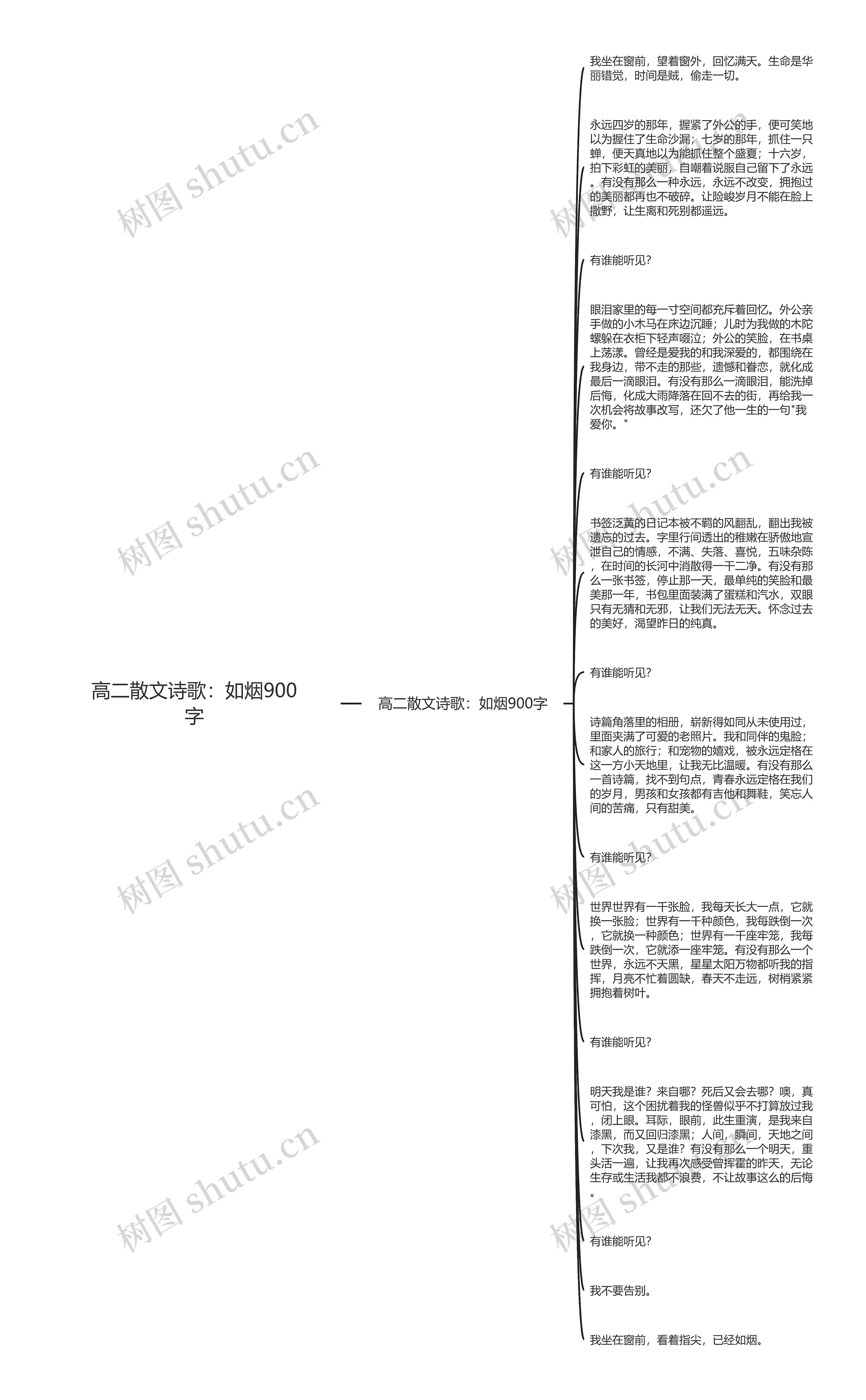 高二散文诗歌：如烟900字思维导图