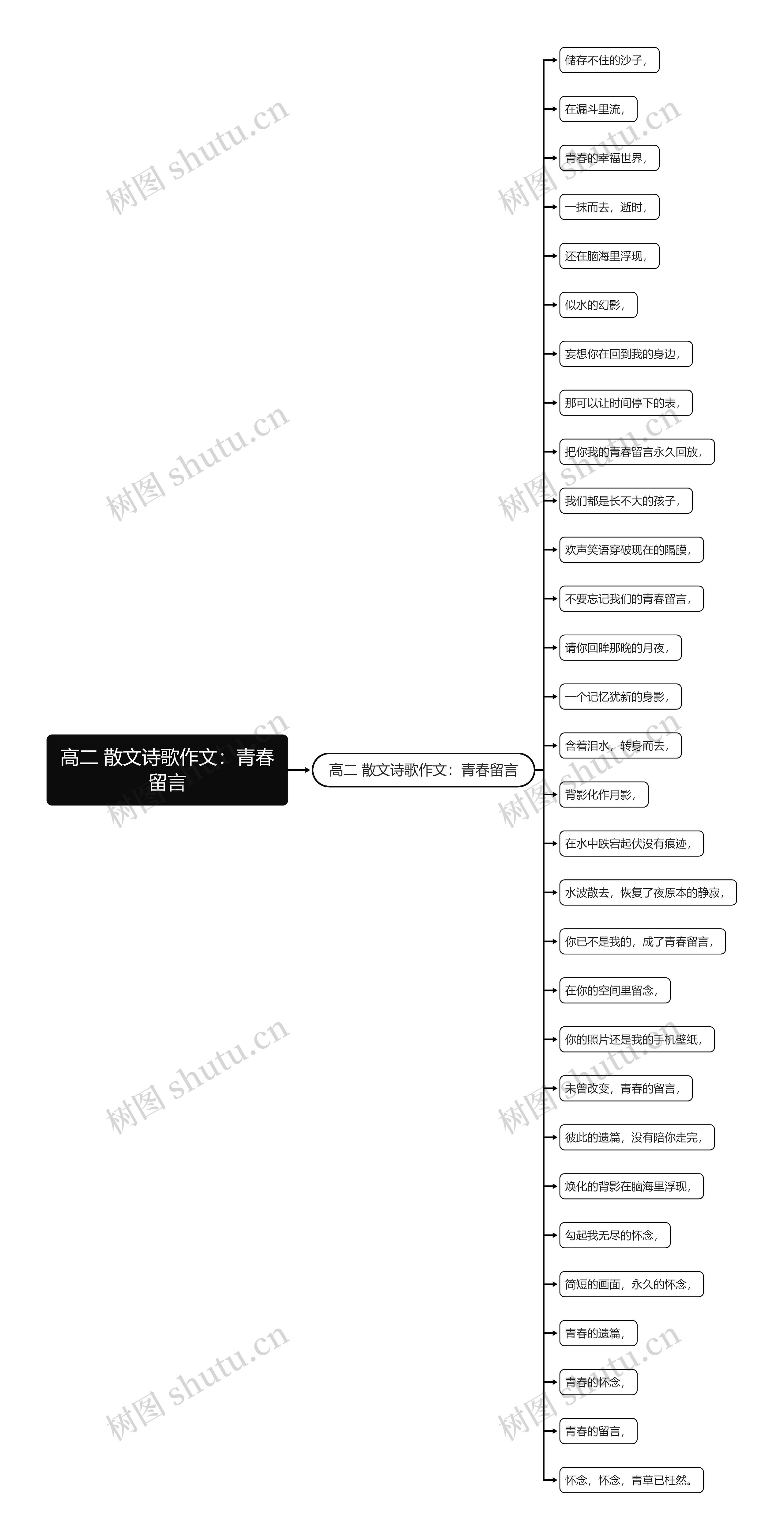 高二 散文诗歌作文：青春留言