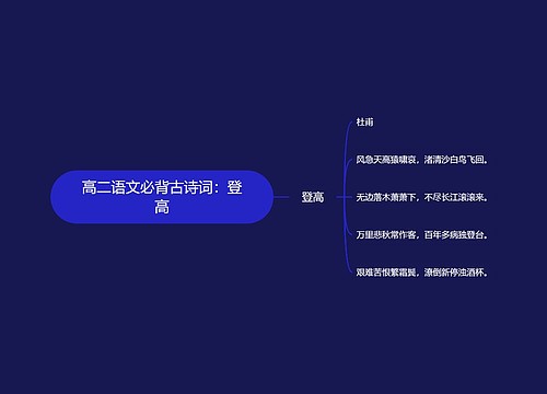 高二语文必背古诗词：登高