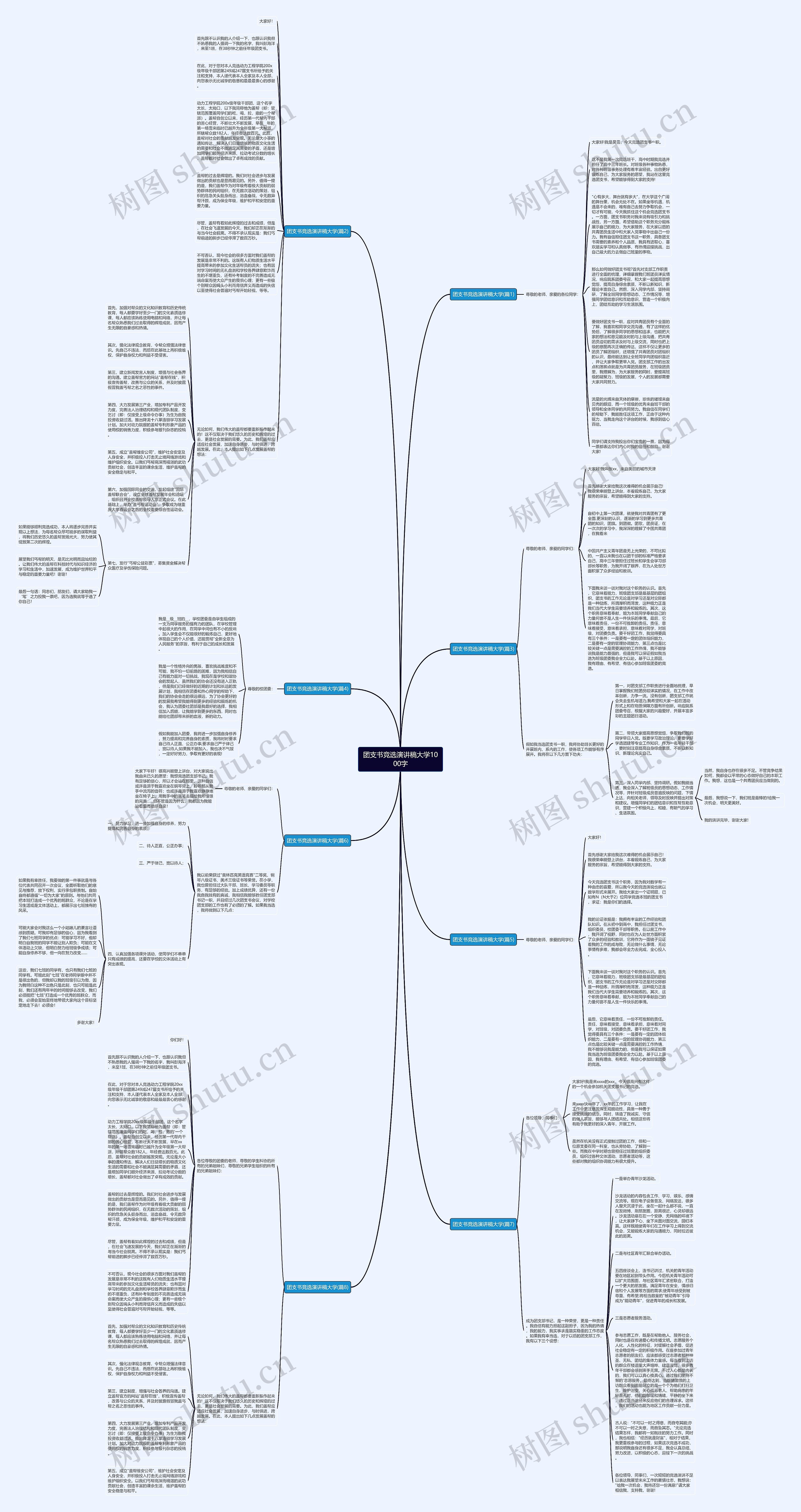 团支书竞选演讲稿大学1000字思维导图
