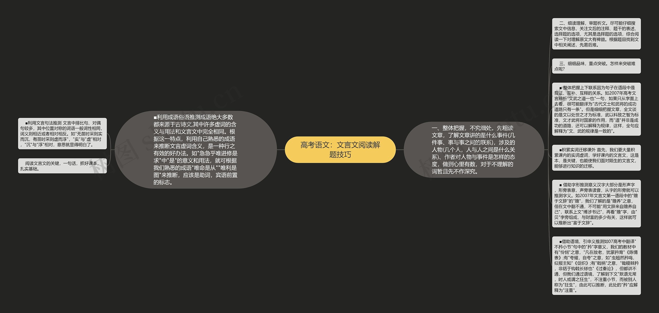 高考语文:文言文阅读解题技巧思维导图高清图 高考语文:文言文阅读解题技巧思维导图