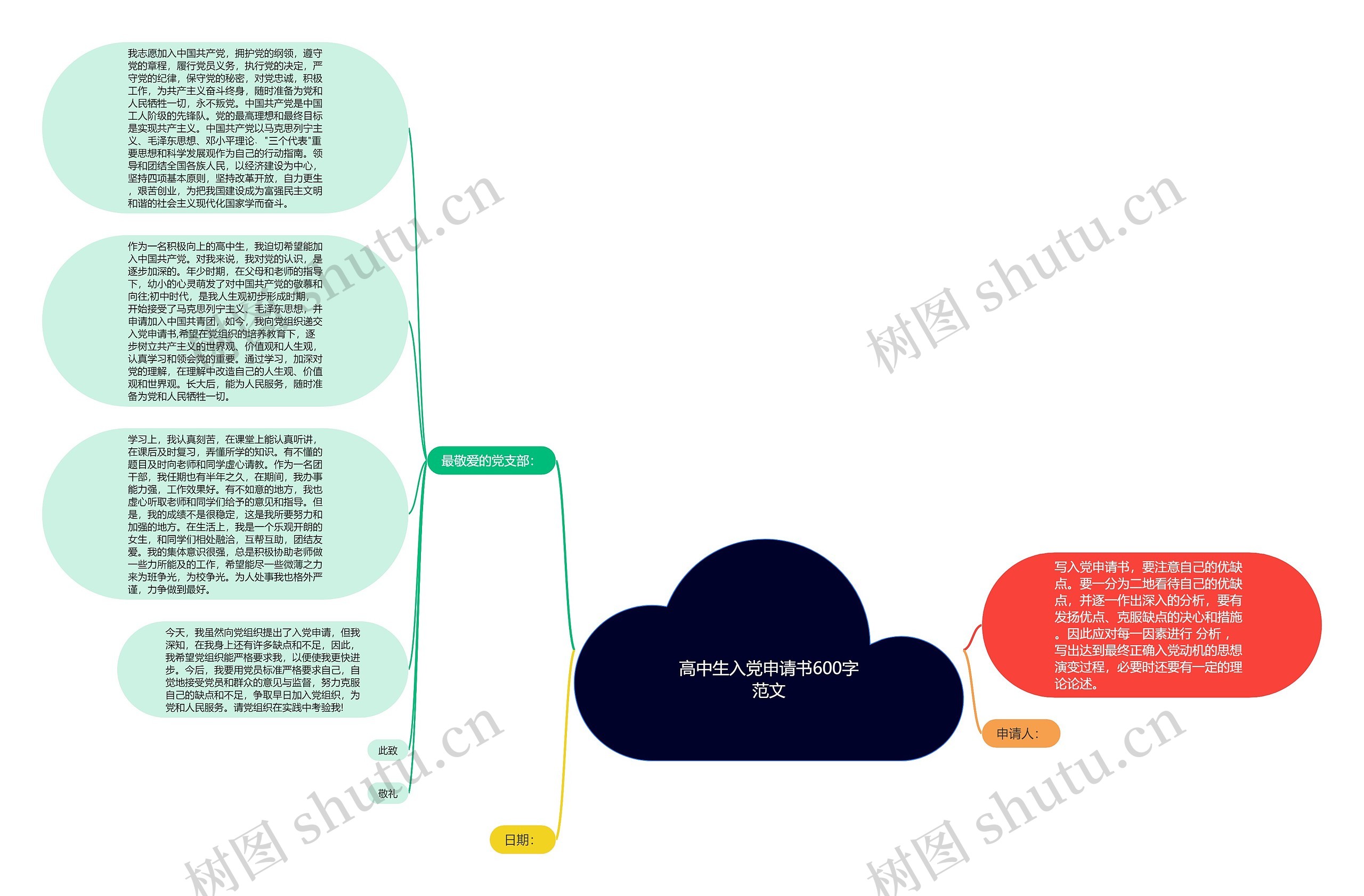 高中生入党申请书600字范文思维导图