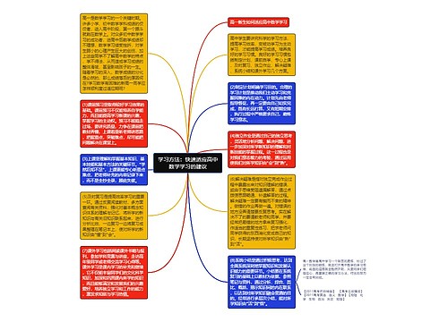 学习方法：快速适应高中数学学习的建议