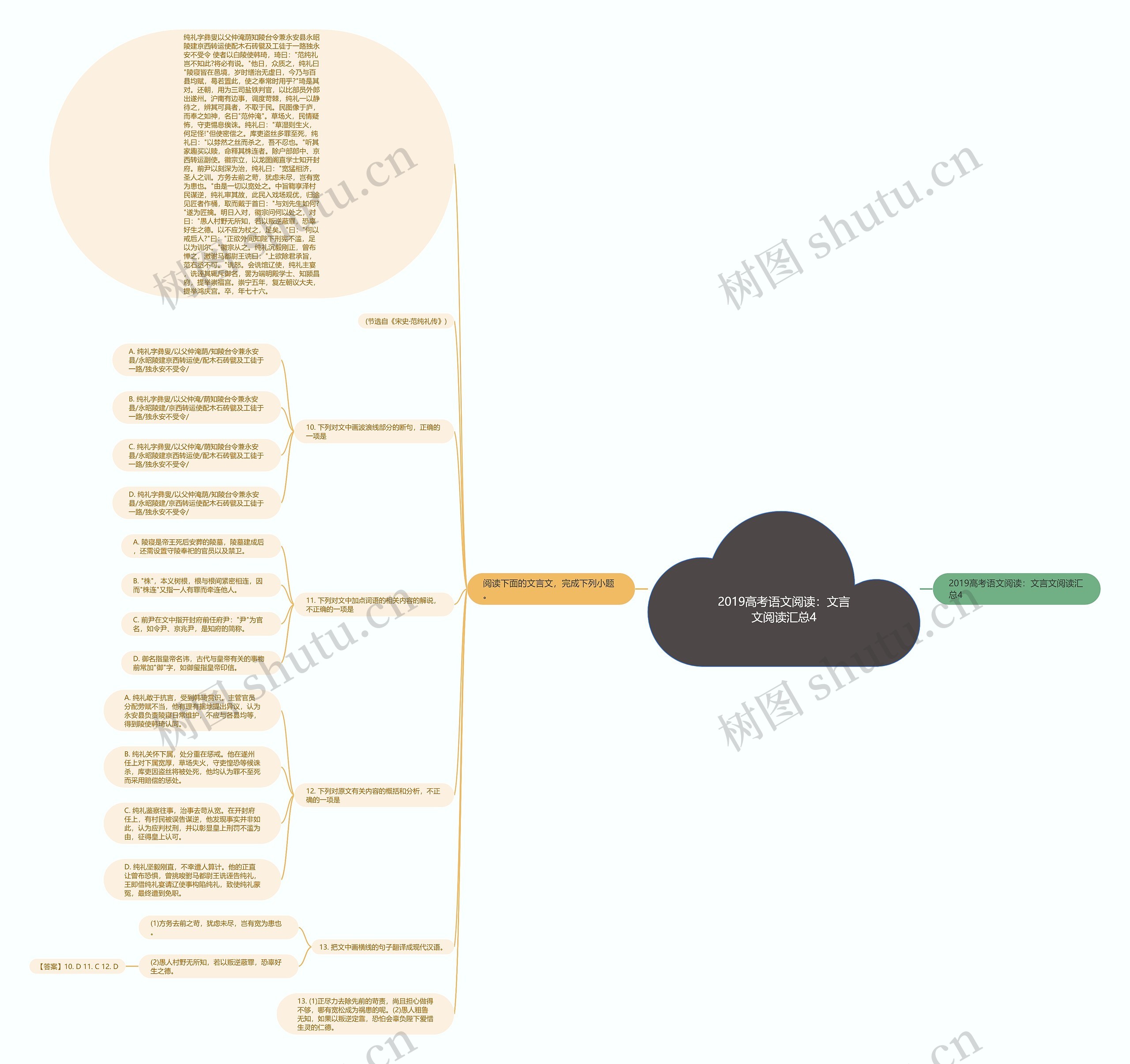 2019高考语文阅读：文言文阅读汇总4思维导图