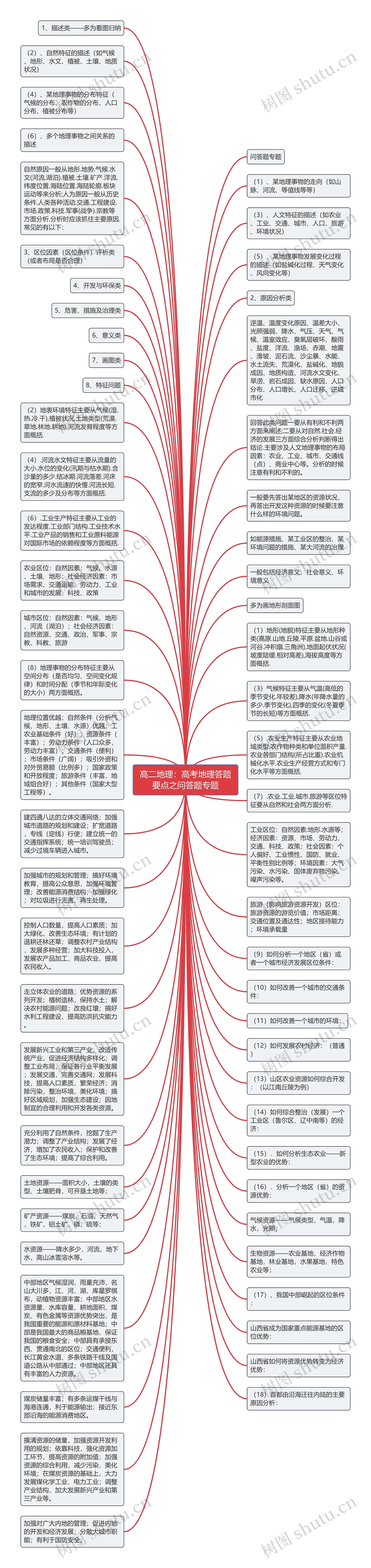 高二地理：高考地理答题要点之问答题专题