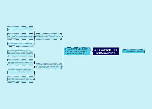 高二英语语法讲解：关于定语从句的三个问答