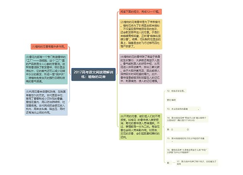 2017高考语文阅读理解训练：植物的花香
