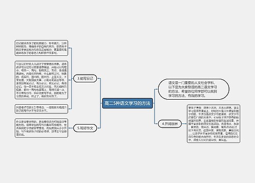 高二5种语文学习的方法