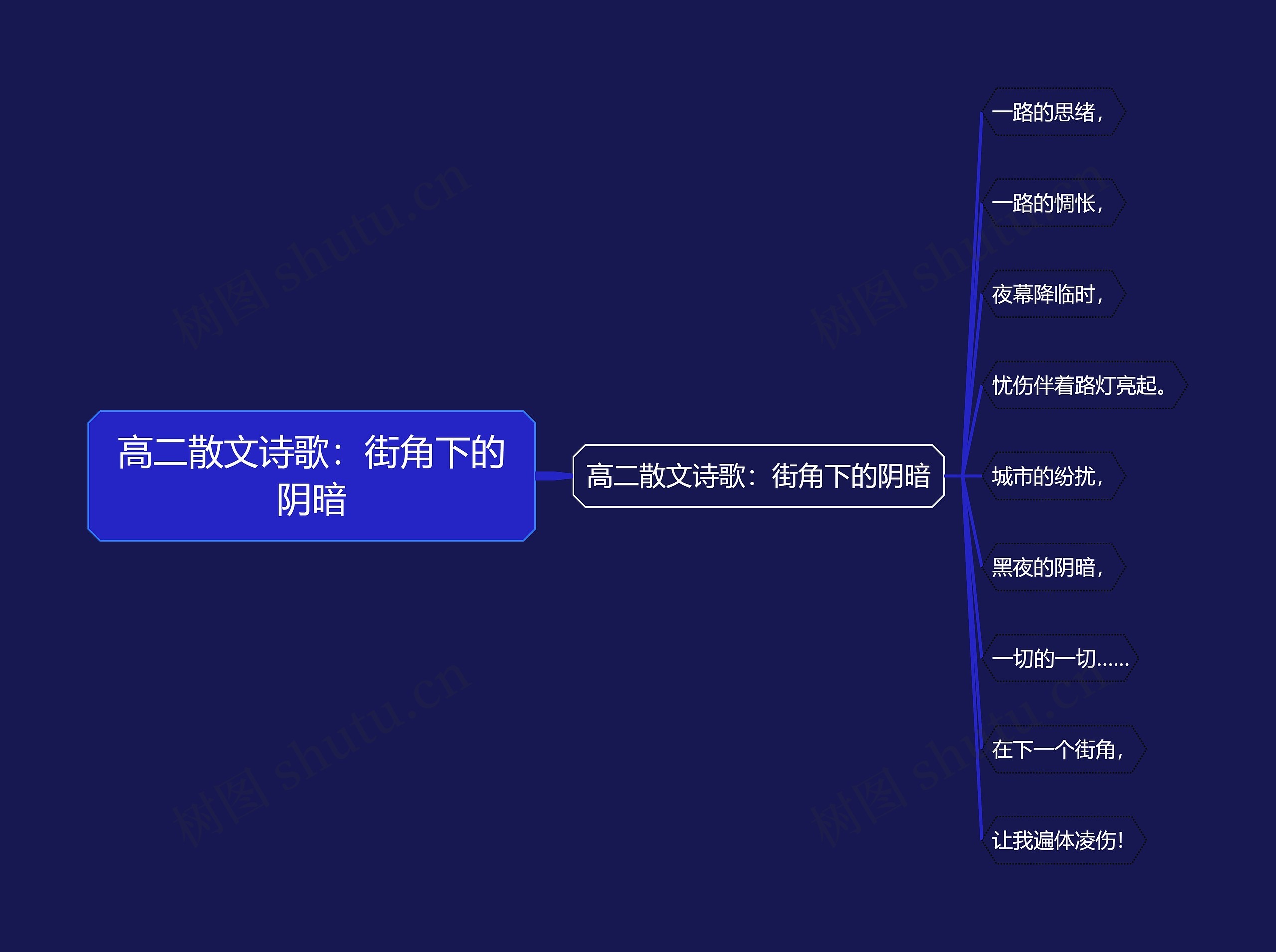 高二散文诗歌：街角下的阴暗