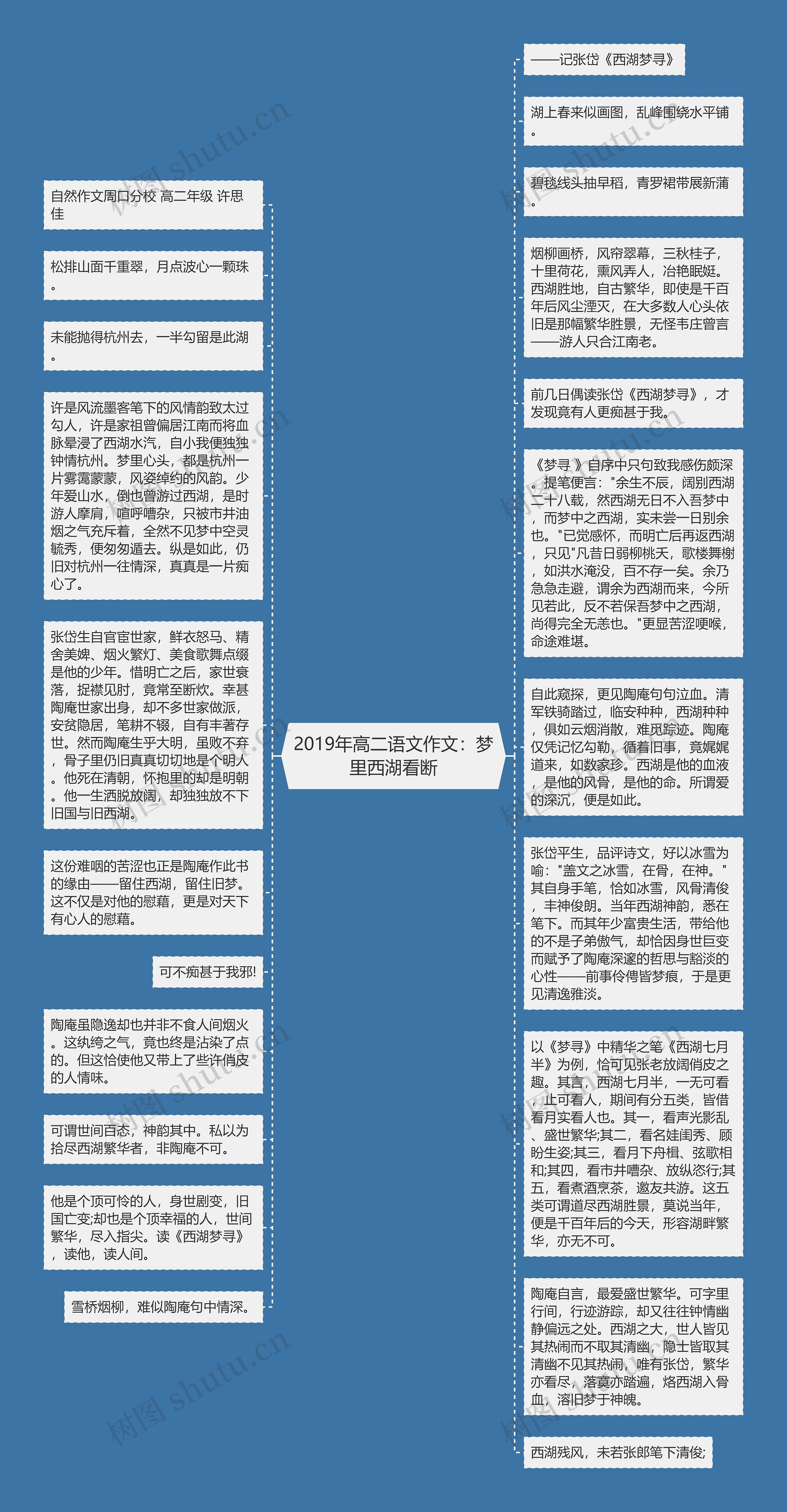 2019年高二语文作文：梦里西湖看断思维导图