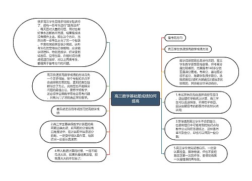 高三数学基础差成绩如何提高