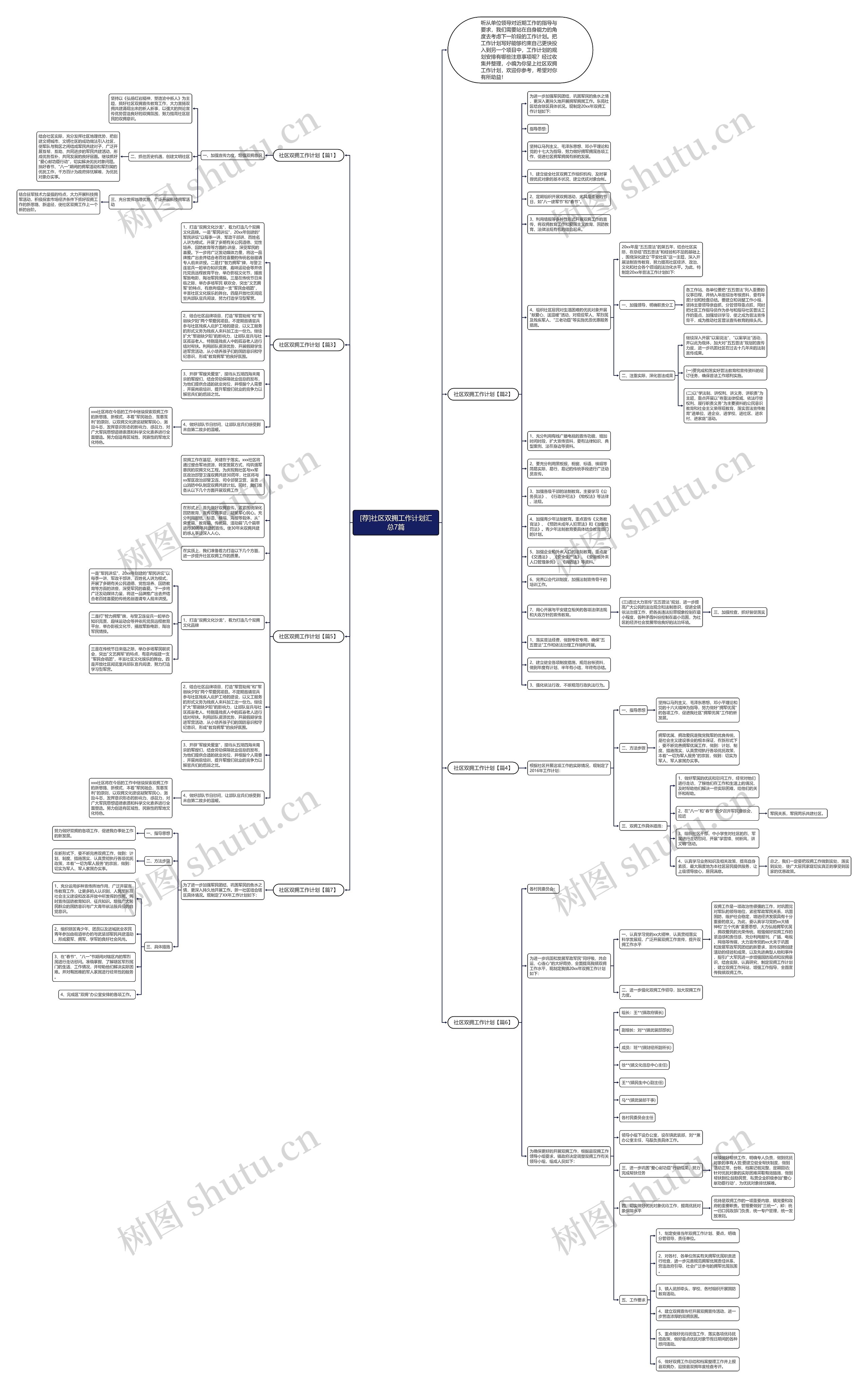 [荐]社区双拥工作计划汇总7篇思维导图