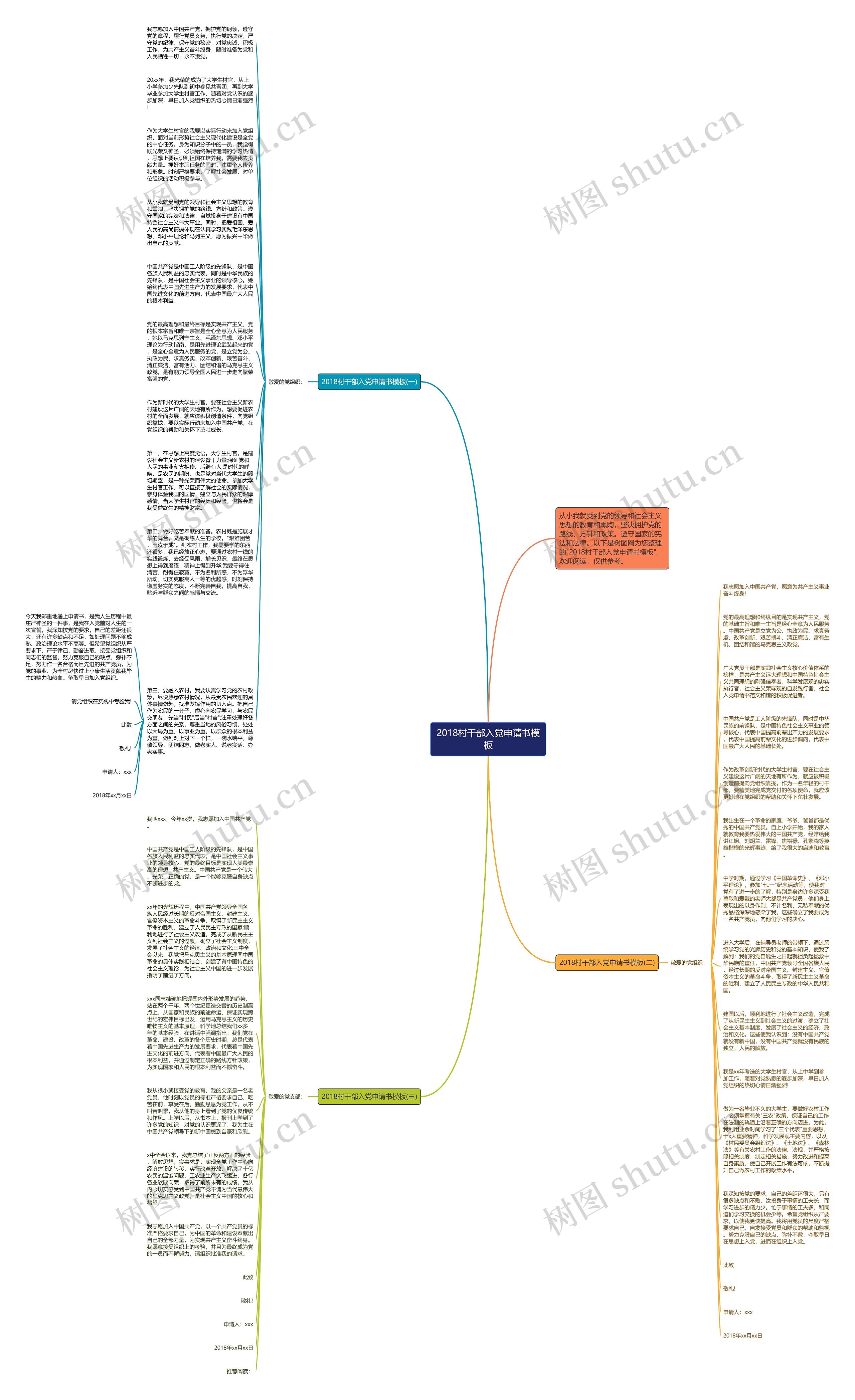 2018村干部入党申请书思维导图
