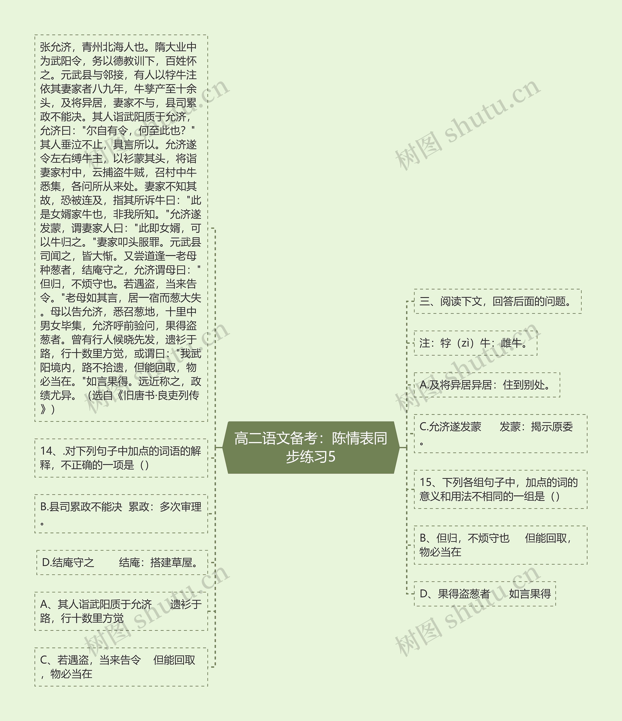 高二语文备考：陈情表同步练习5思维导图