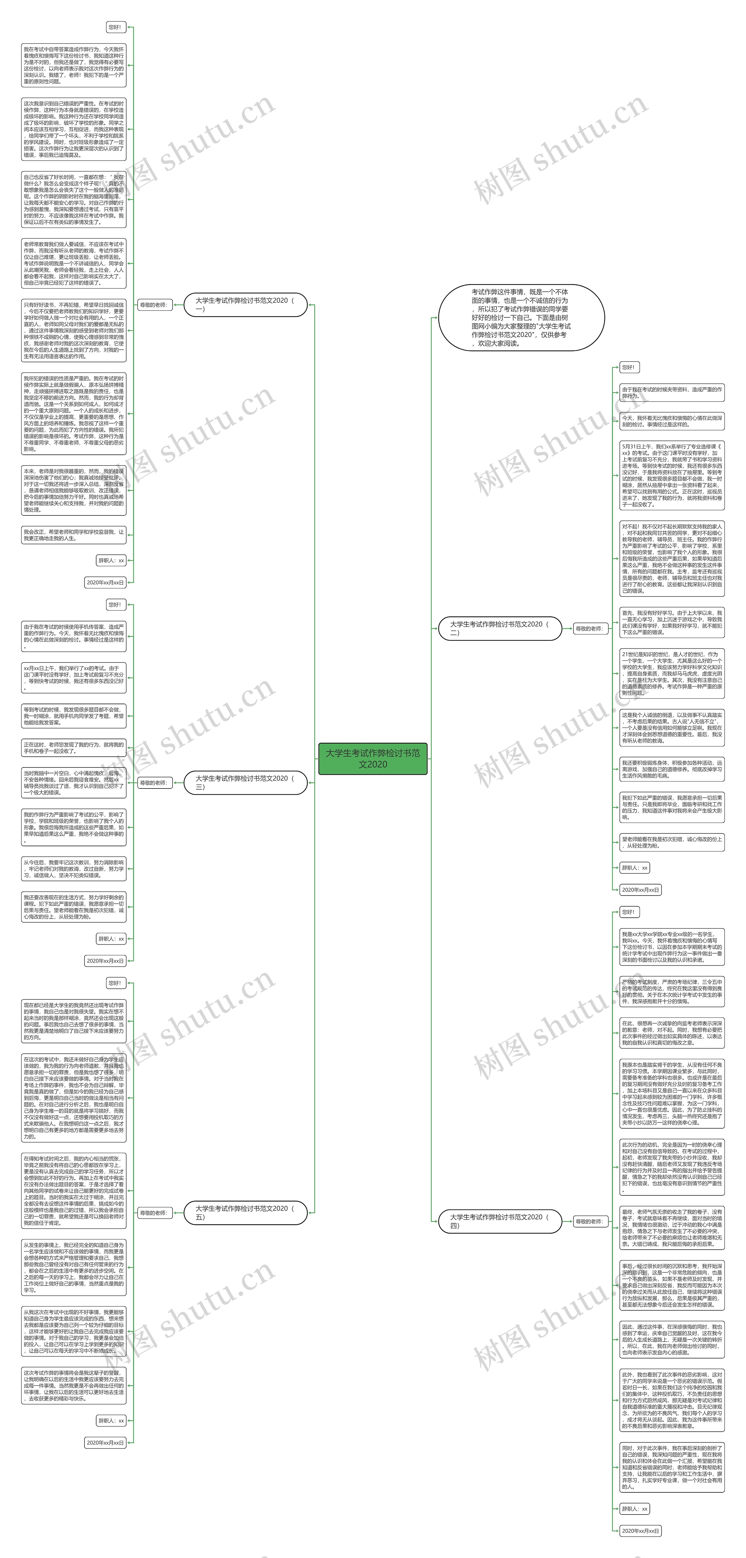 大学生考试作弊检讨书范文2020思维导图