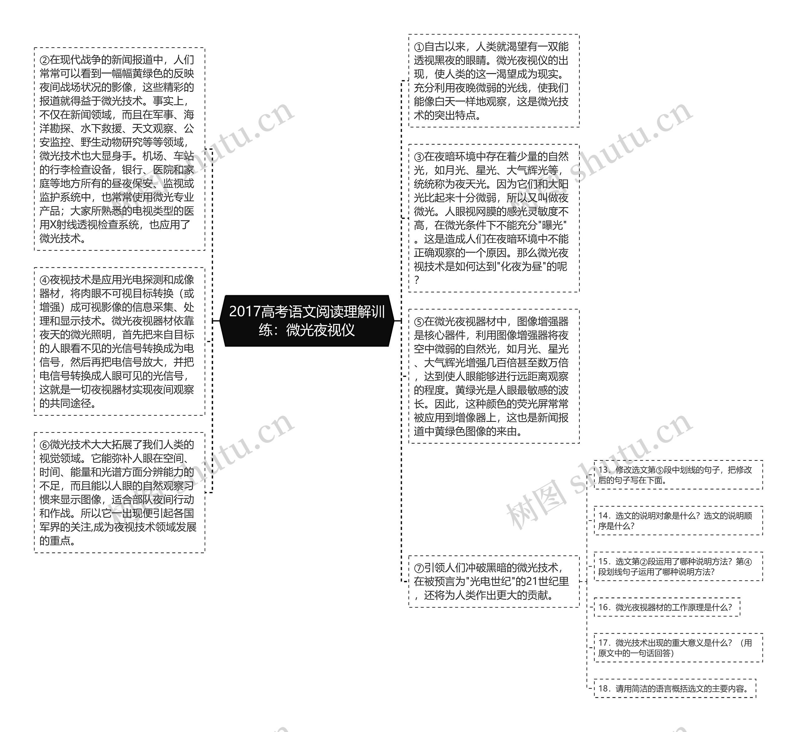 2017高考语文阅读理解训练：微光夜视仪思维导图