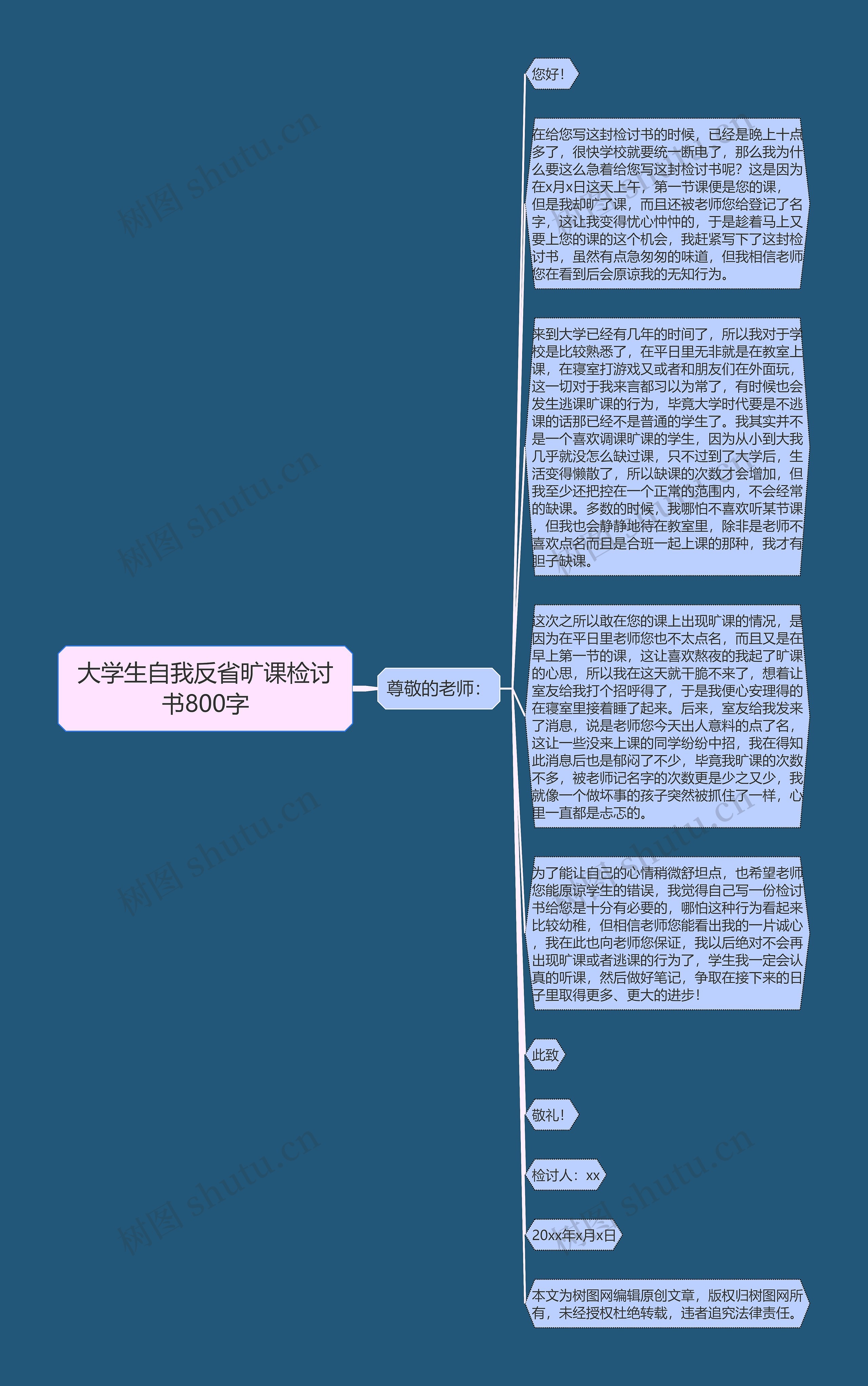 大学生自我反省旷课检讨书800字思维导图