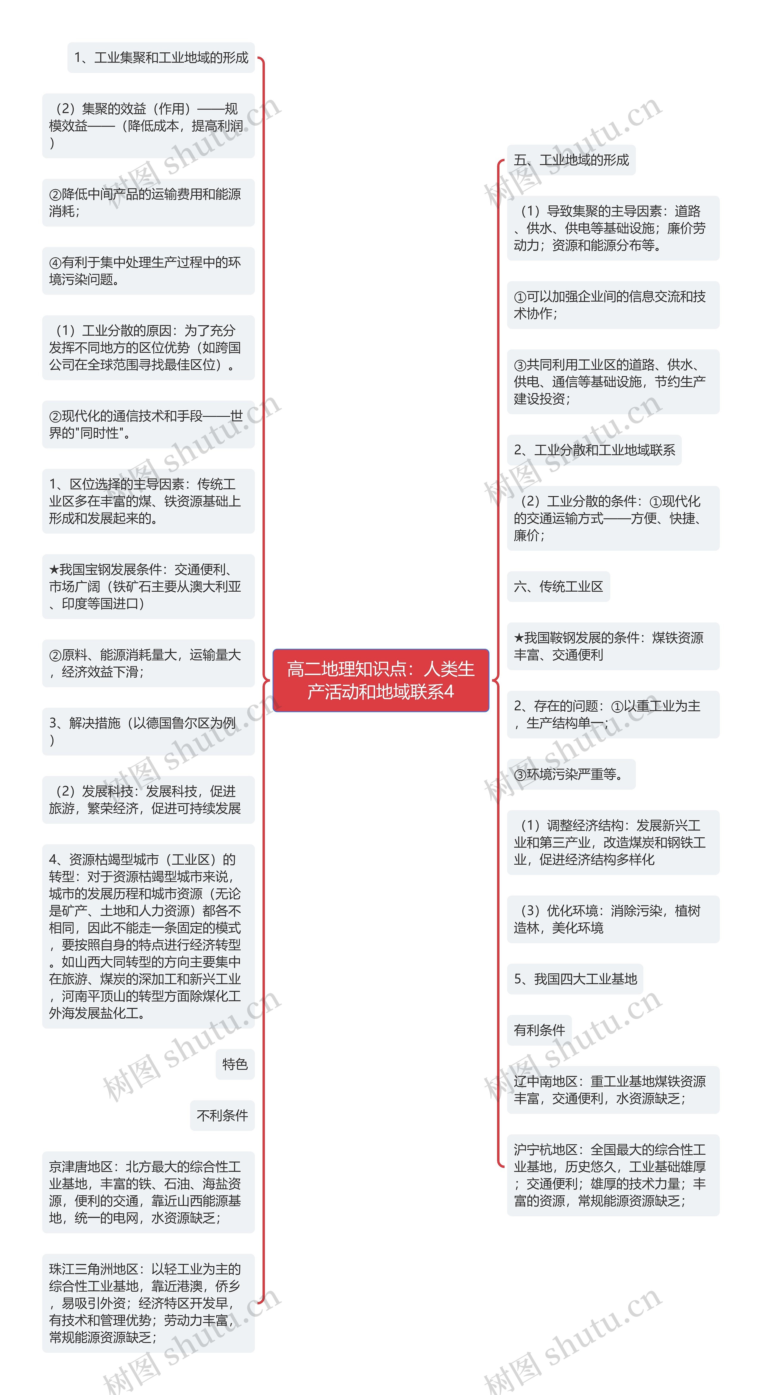 高二地理知识点：人类生产活动和地域联系4思维导图