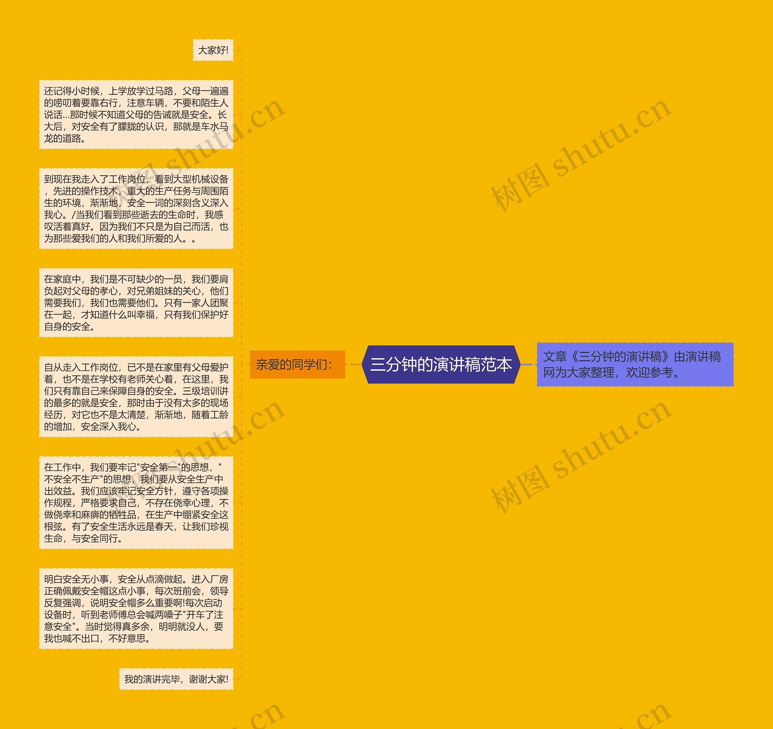 三分钟的演讲稿范本思维导图