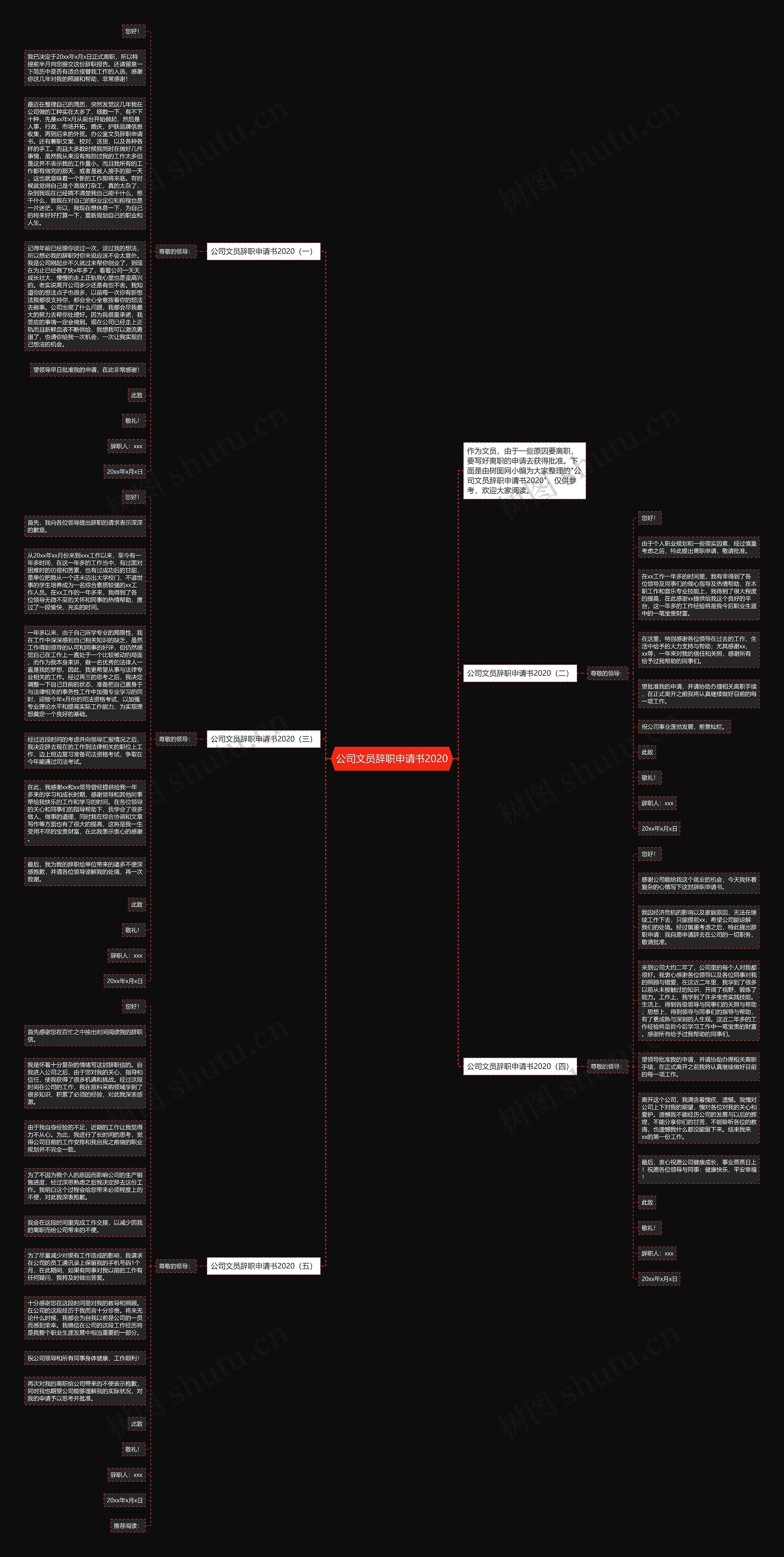 公司文员辞职申请书2020思维导图