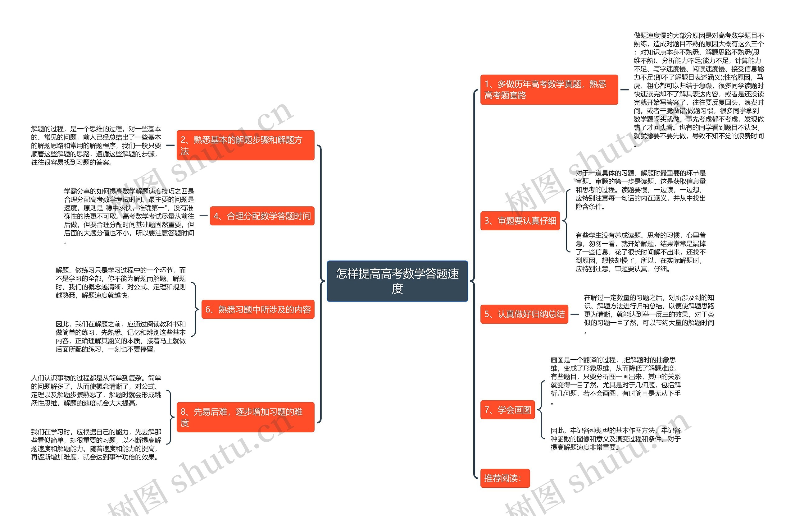 怎样提高高考数学答题速度 怎样提高高考数学答题速度