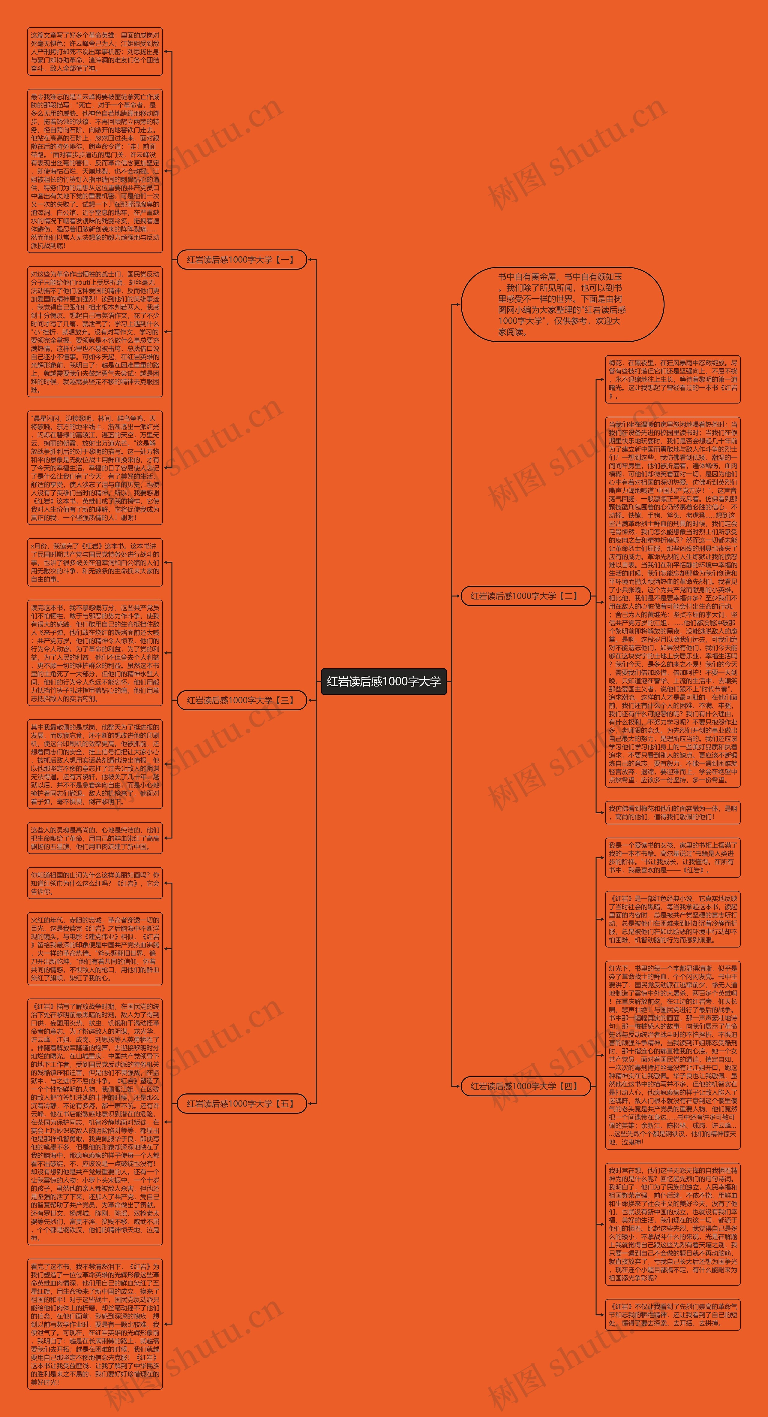 红岩读后感1000字大学思维导图