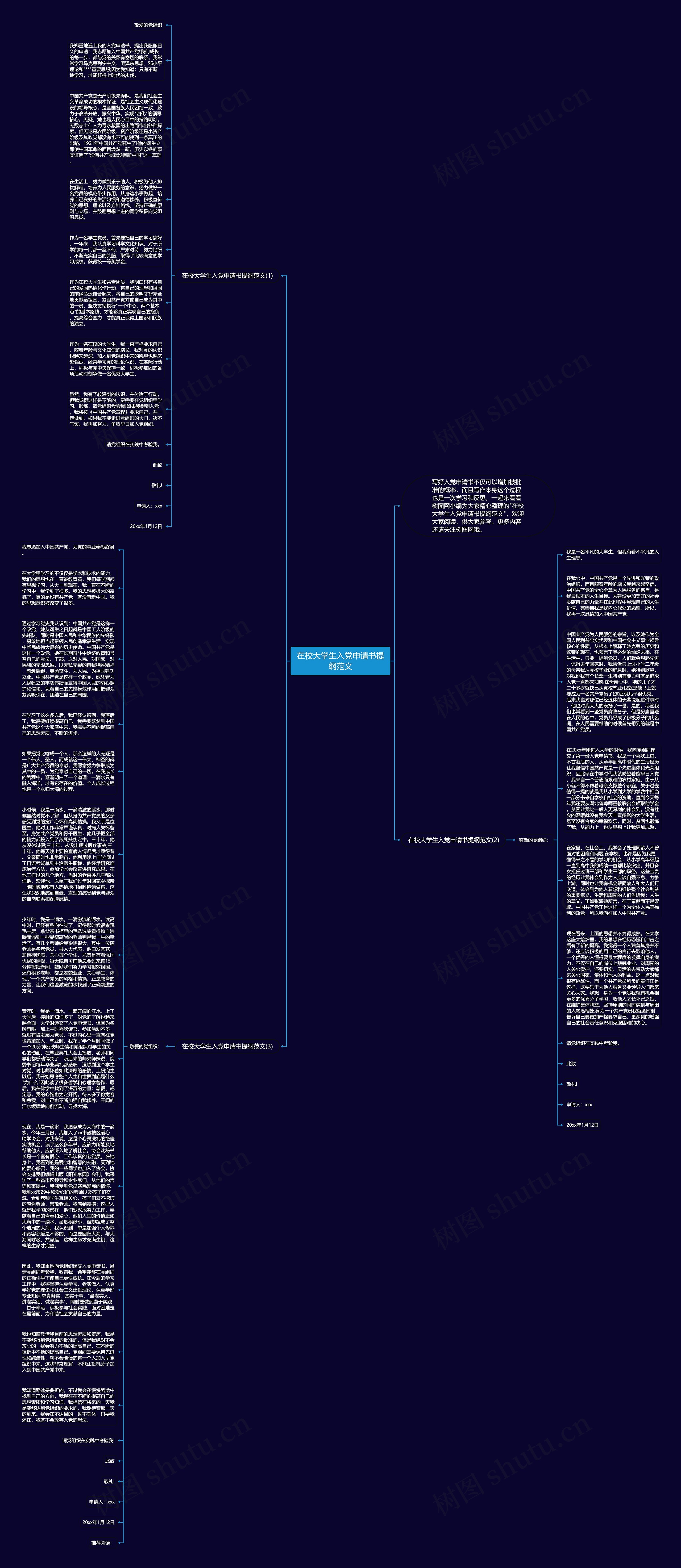 在校大学生入党申请书提纲范文思维导图