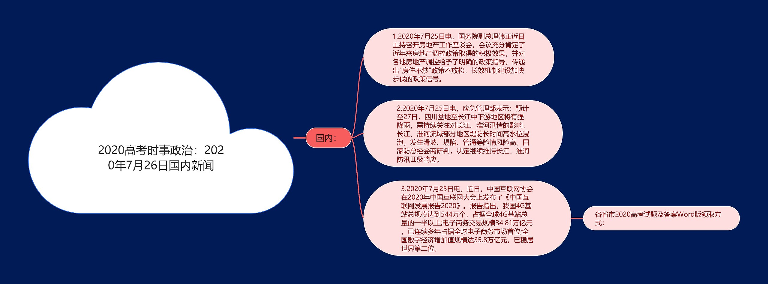 2020高考时事政治：2020年7月26日国内新闻思维导图