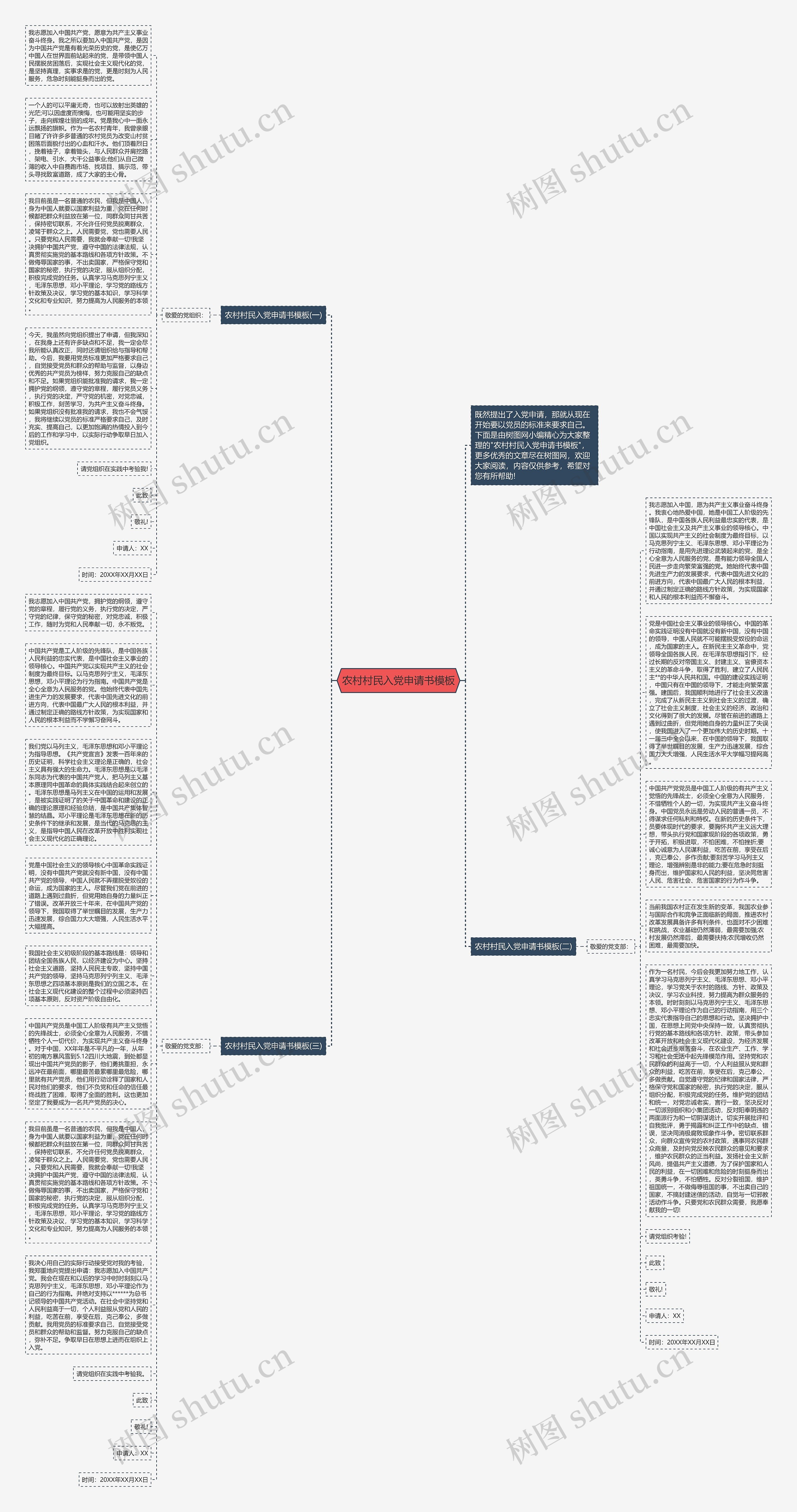 农村村民入党申请书思维导图