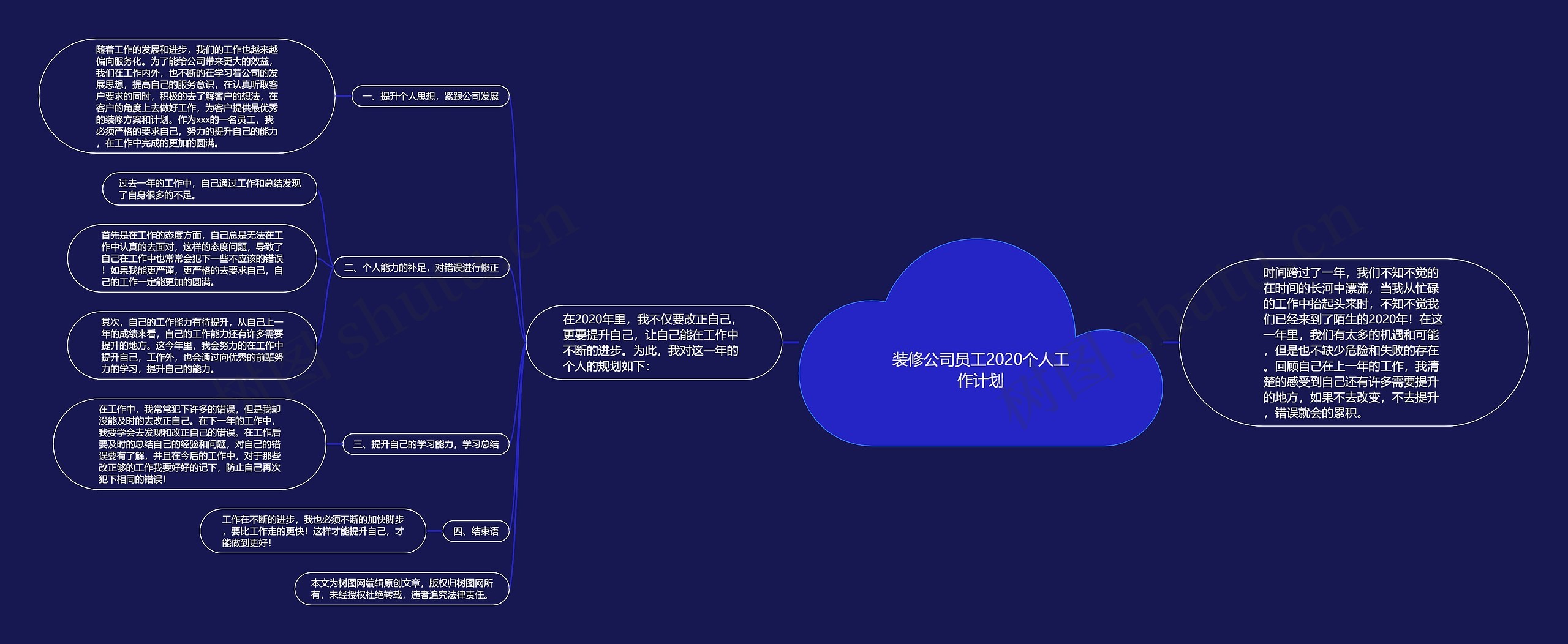 装修公司员工2020个人工作计划思维导图