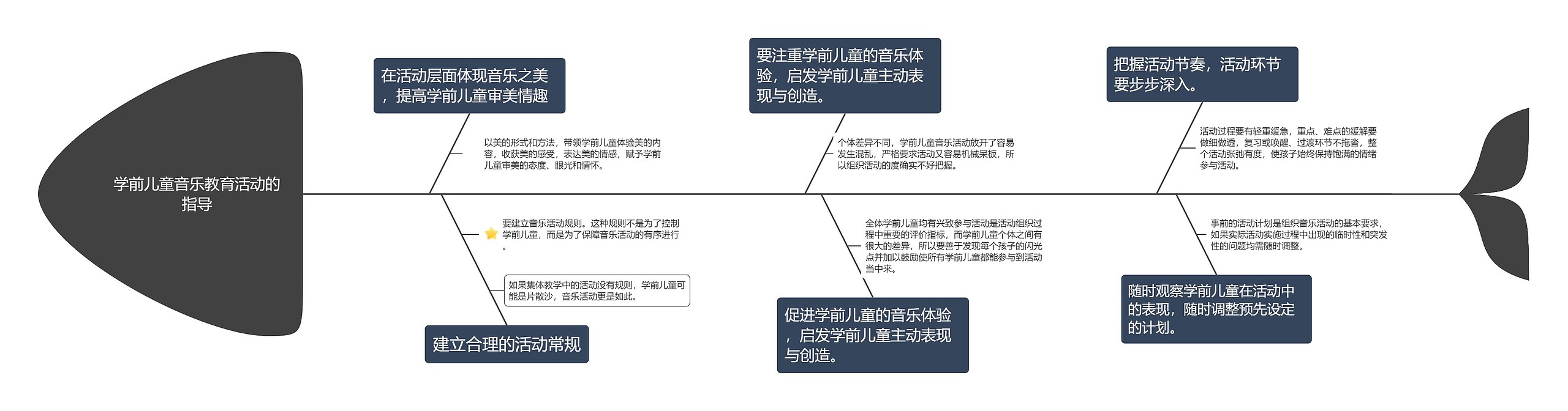 学前儿童音乐教育活动的指导