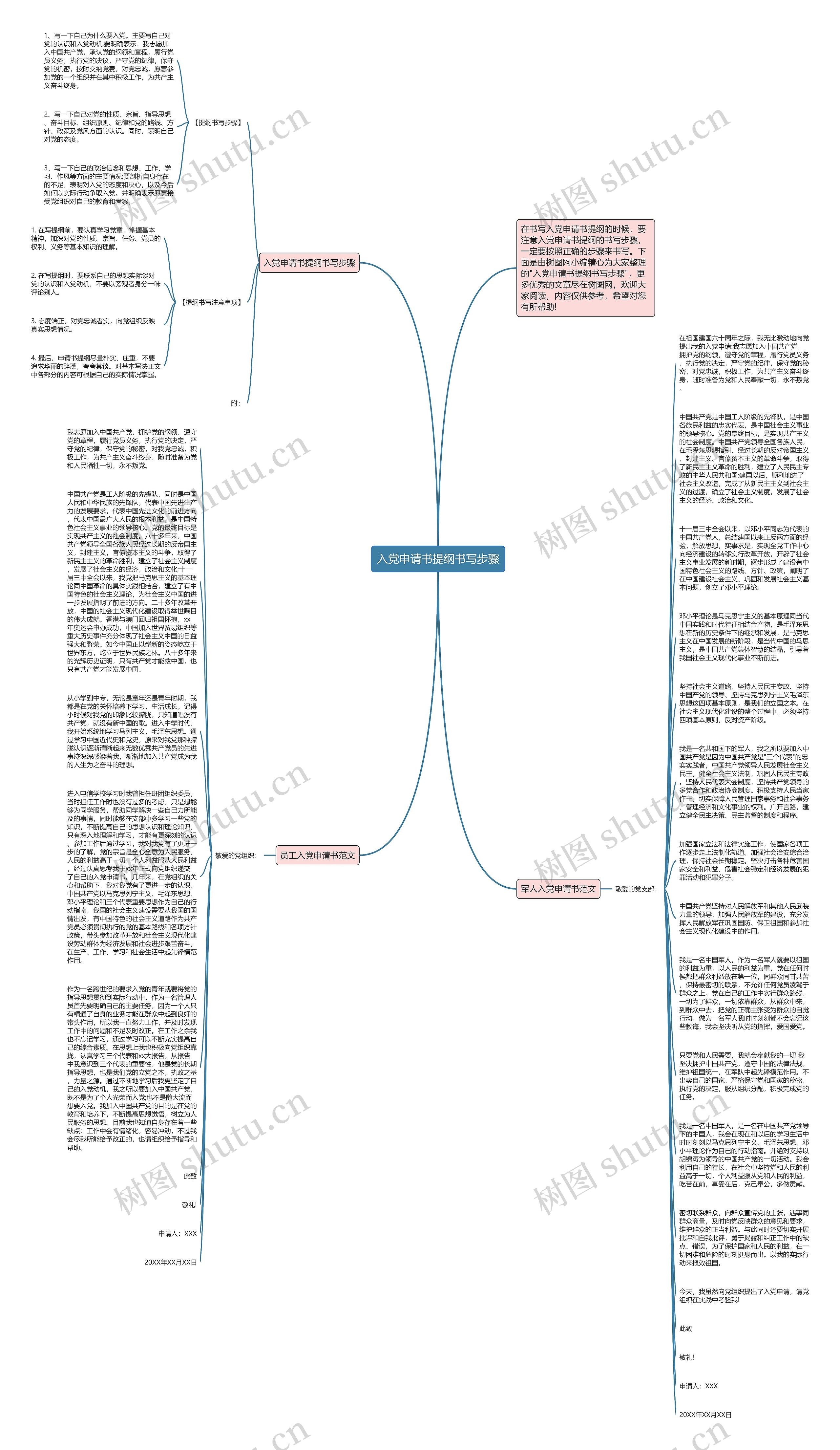 入党申请书提纲书写步骤思维导图