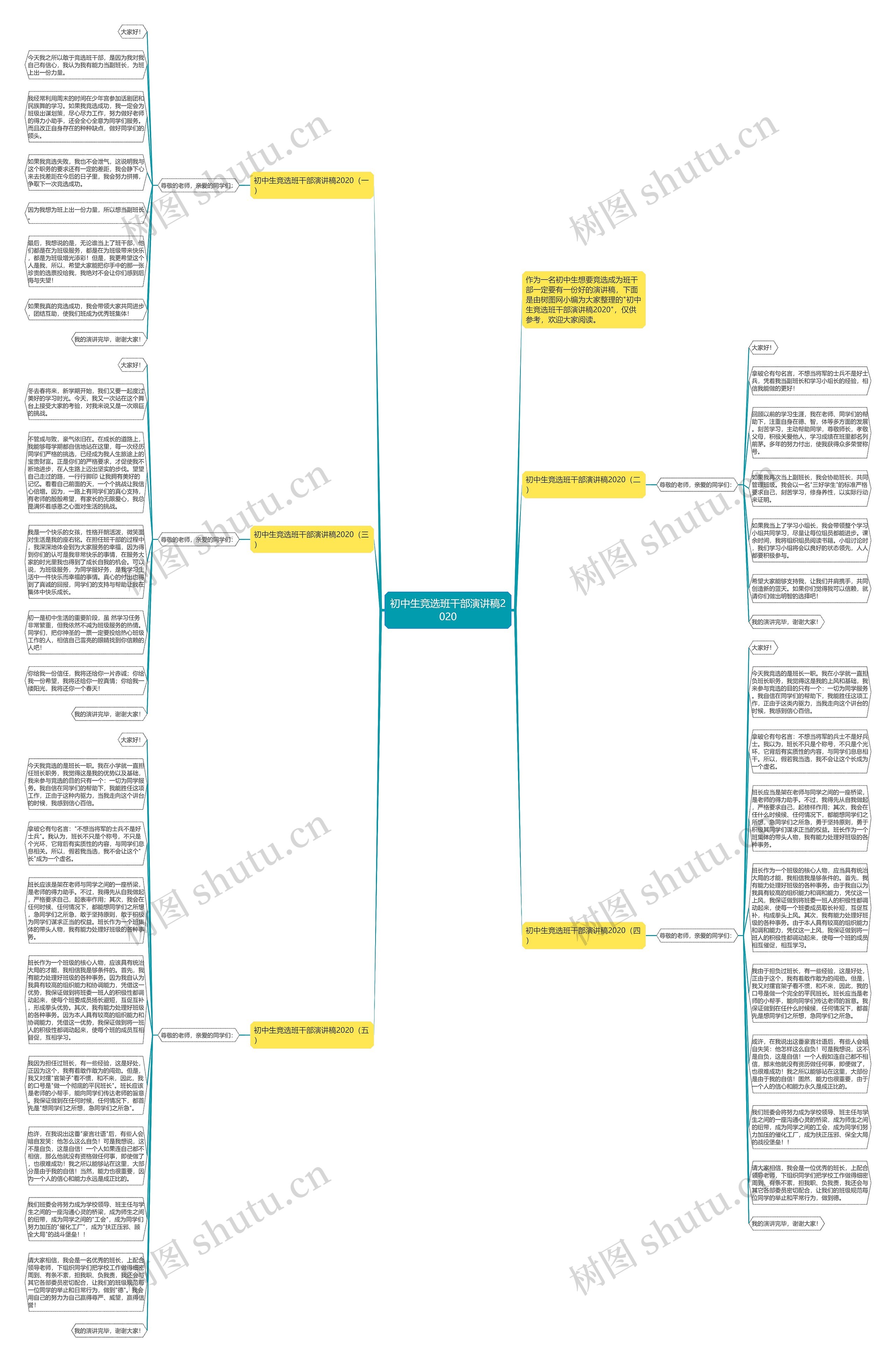 初中生竞选班干部演讲稿2020思维导图