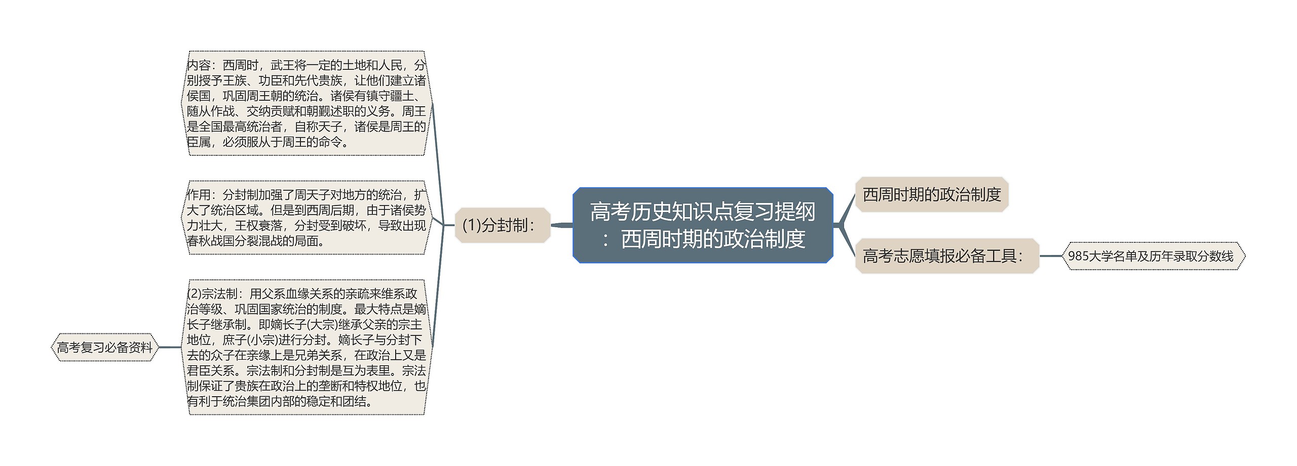 高考历史知识点复习提纲：西周时期的政治制度