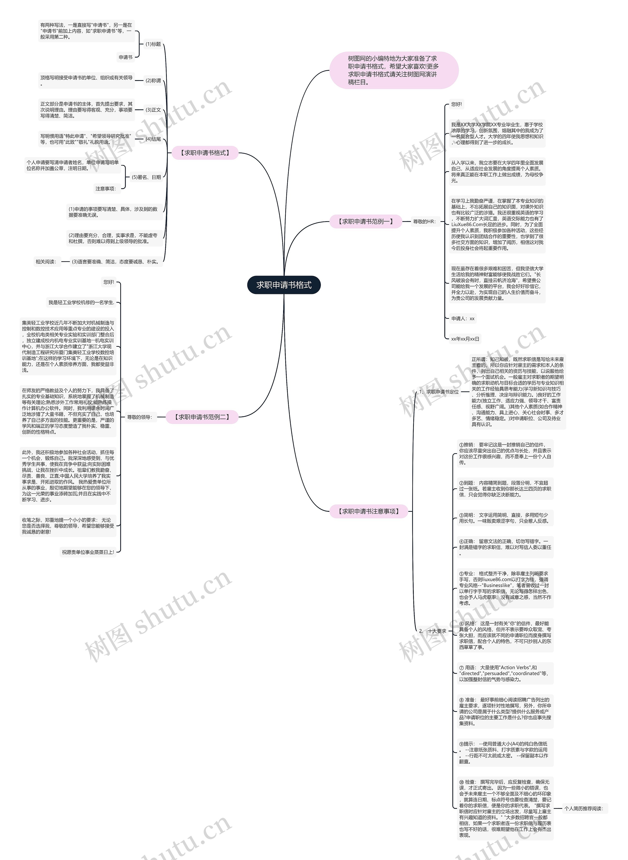 求职申请书格式思维导图