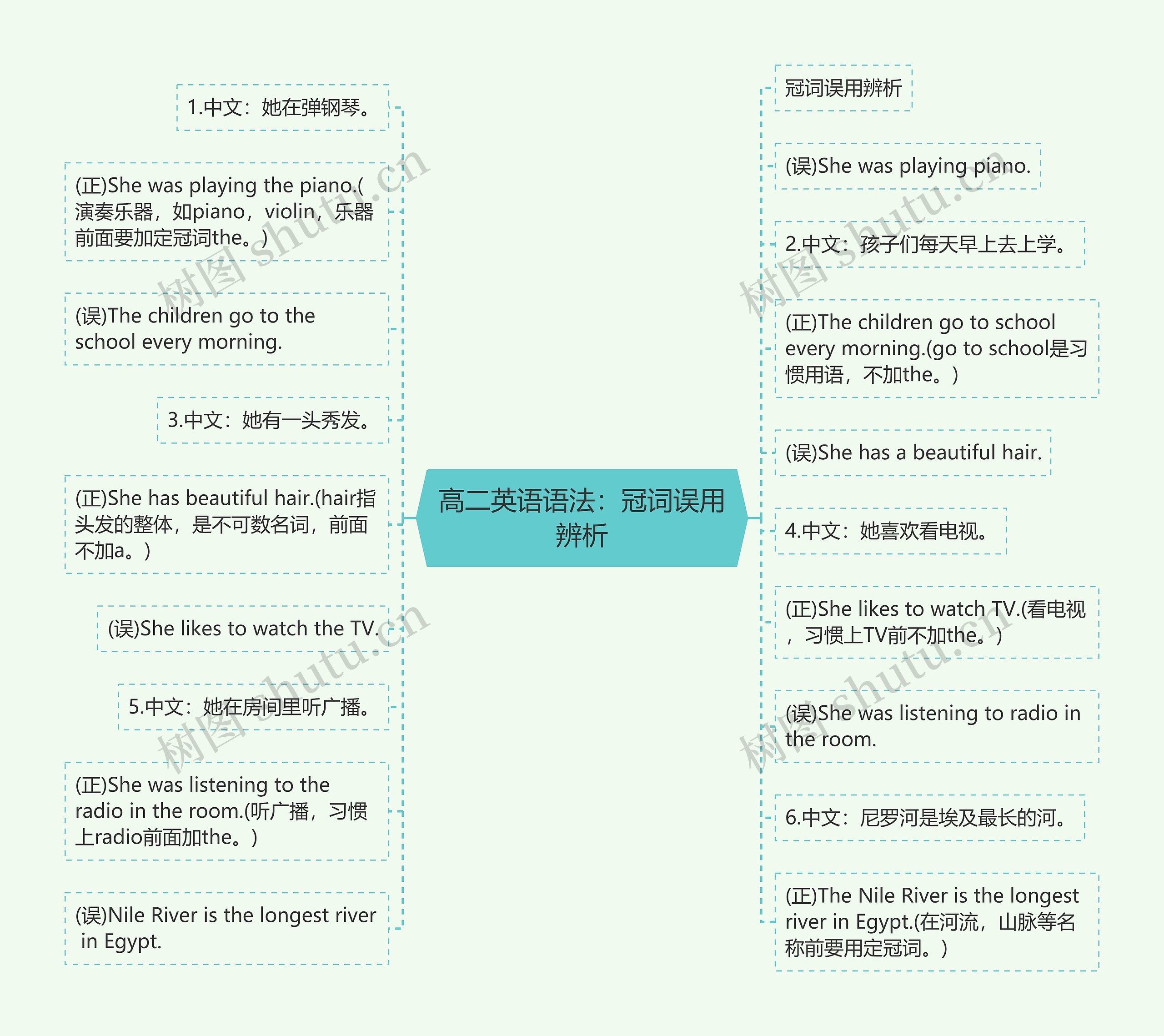 高二英语语法：冠词误用辨析