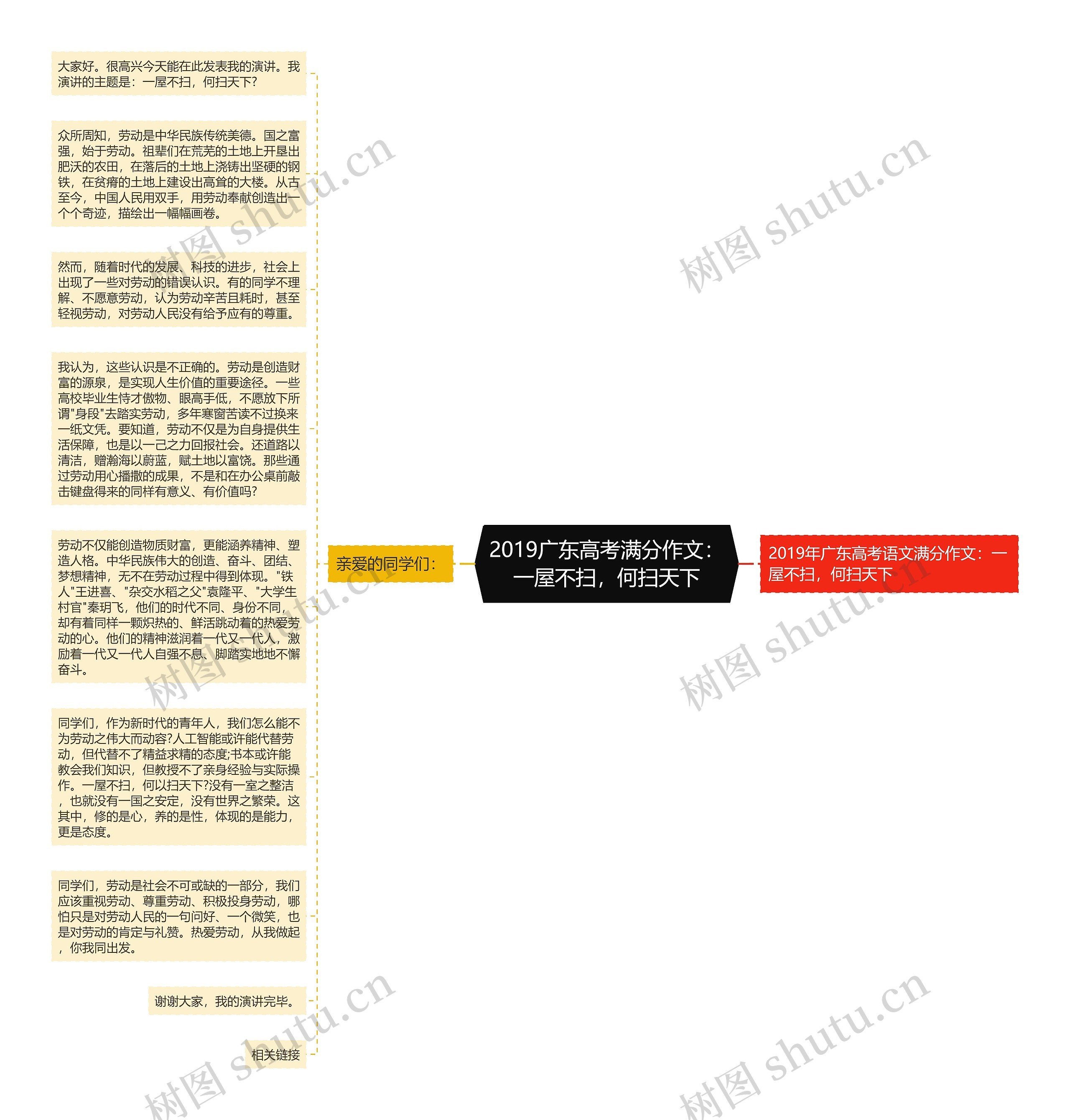 2019广东高考满分作文：一屋不扫，何扫天下思维导图