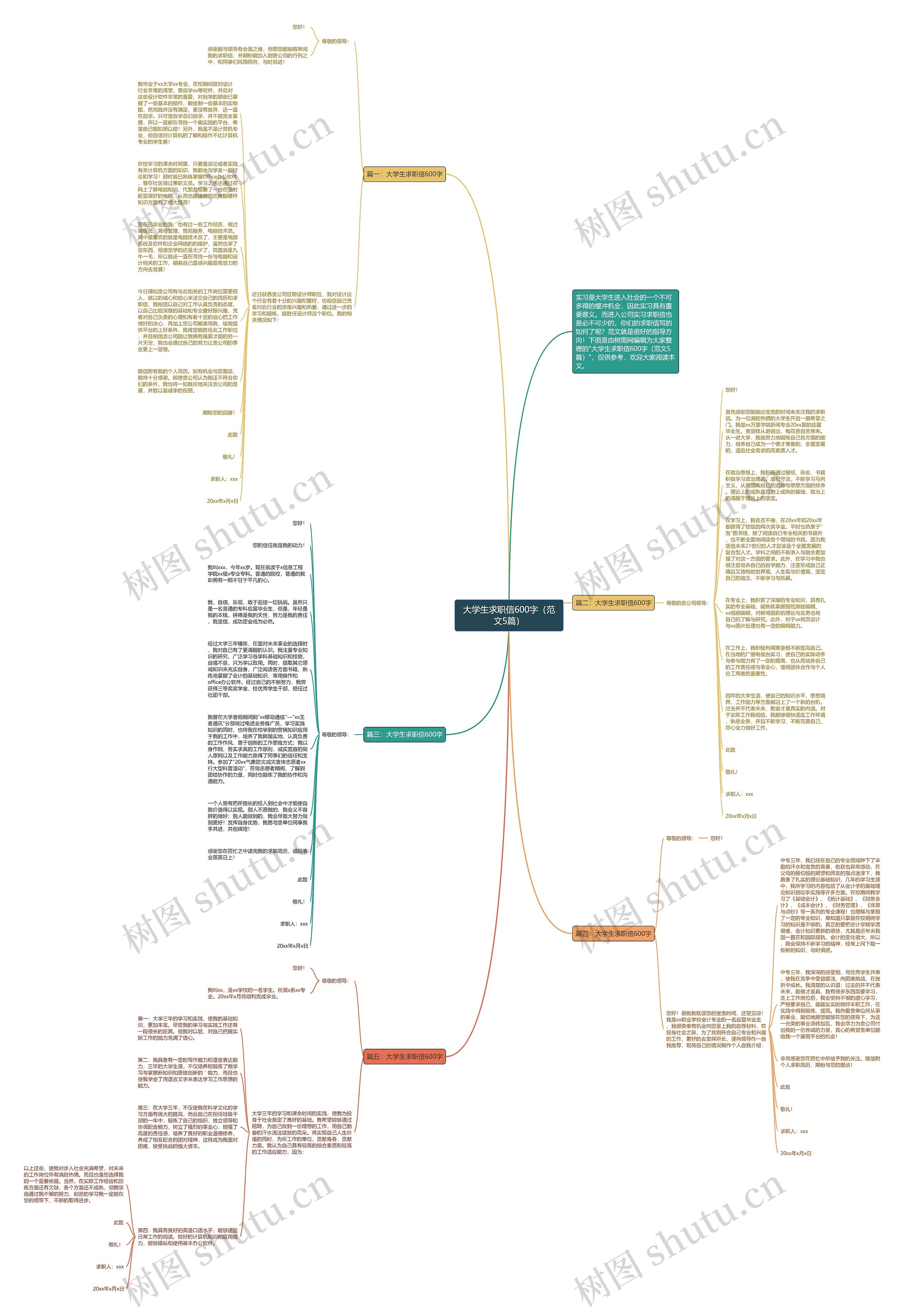 大学生求职信600字（范文5篇）思维导图