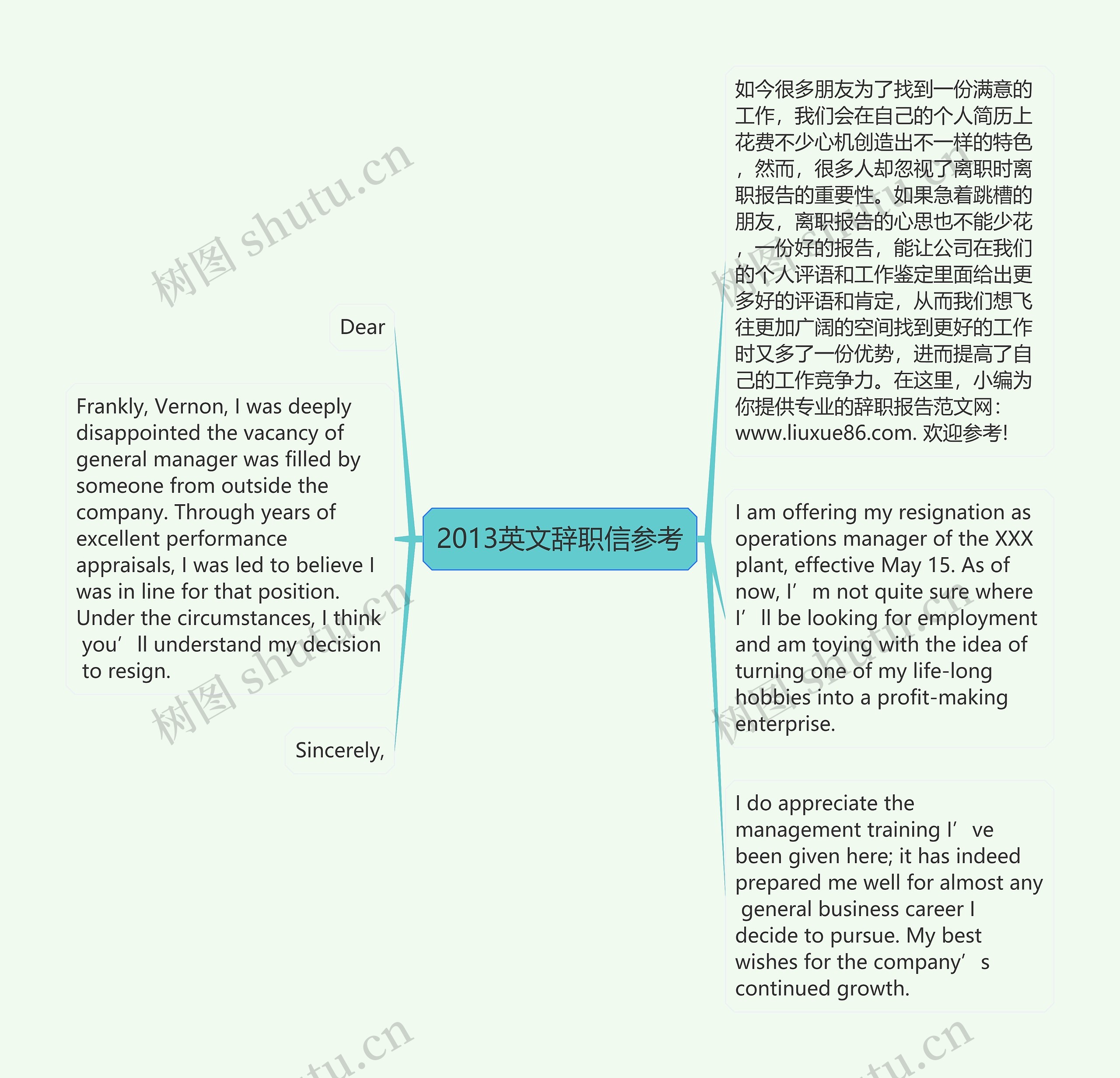 2013英文辞职信参考思维导图