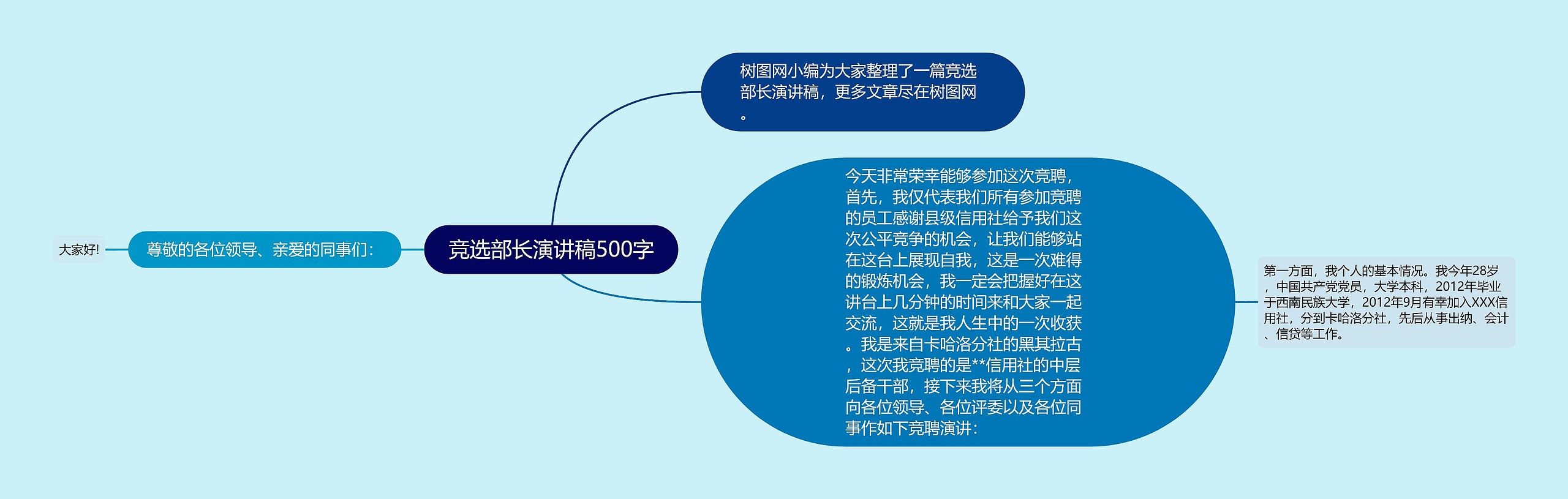 竞选部长演讲稿500字思维导图