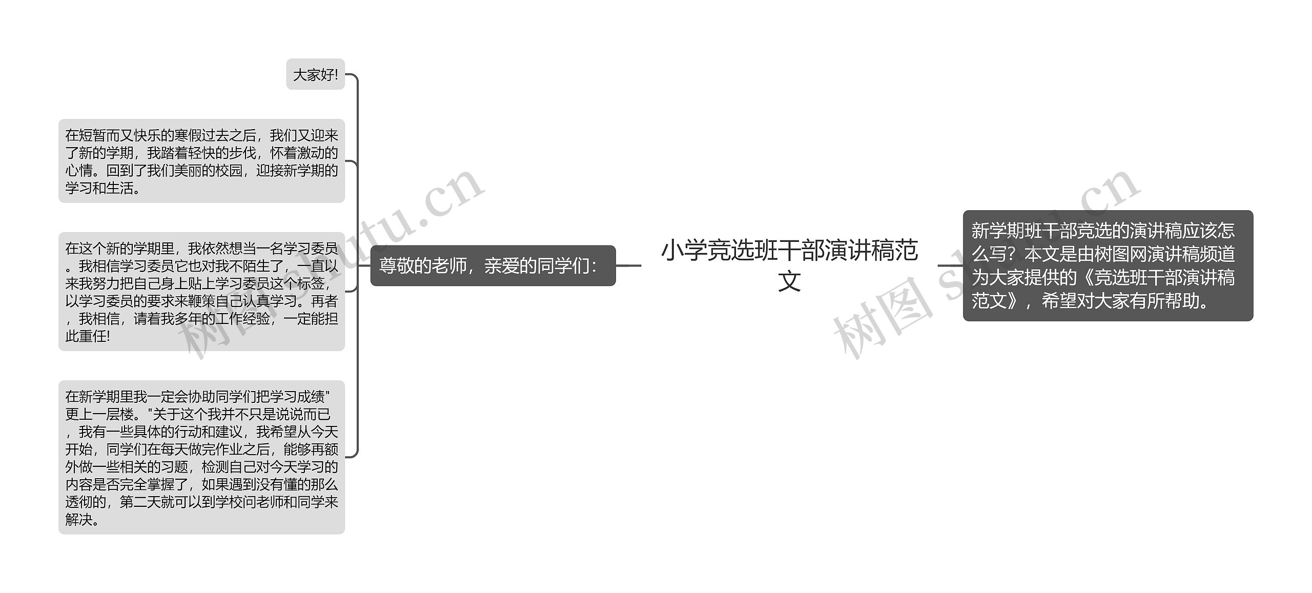 小学竞选班干部演讲稿范文思维导图高清图 小学竞选班干部演讲稿范文思维导图