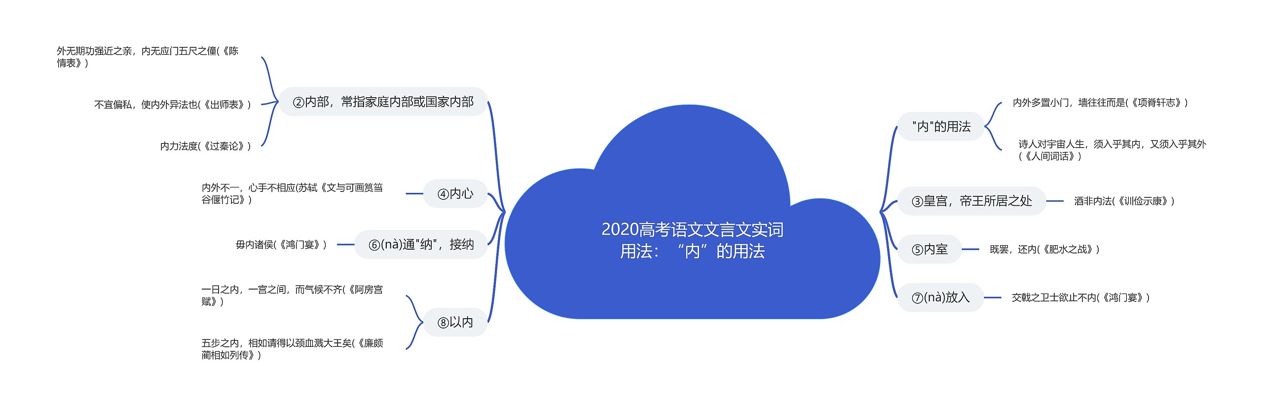 2020高考语文文言文实词用法：“内”的用法